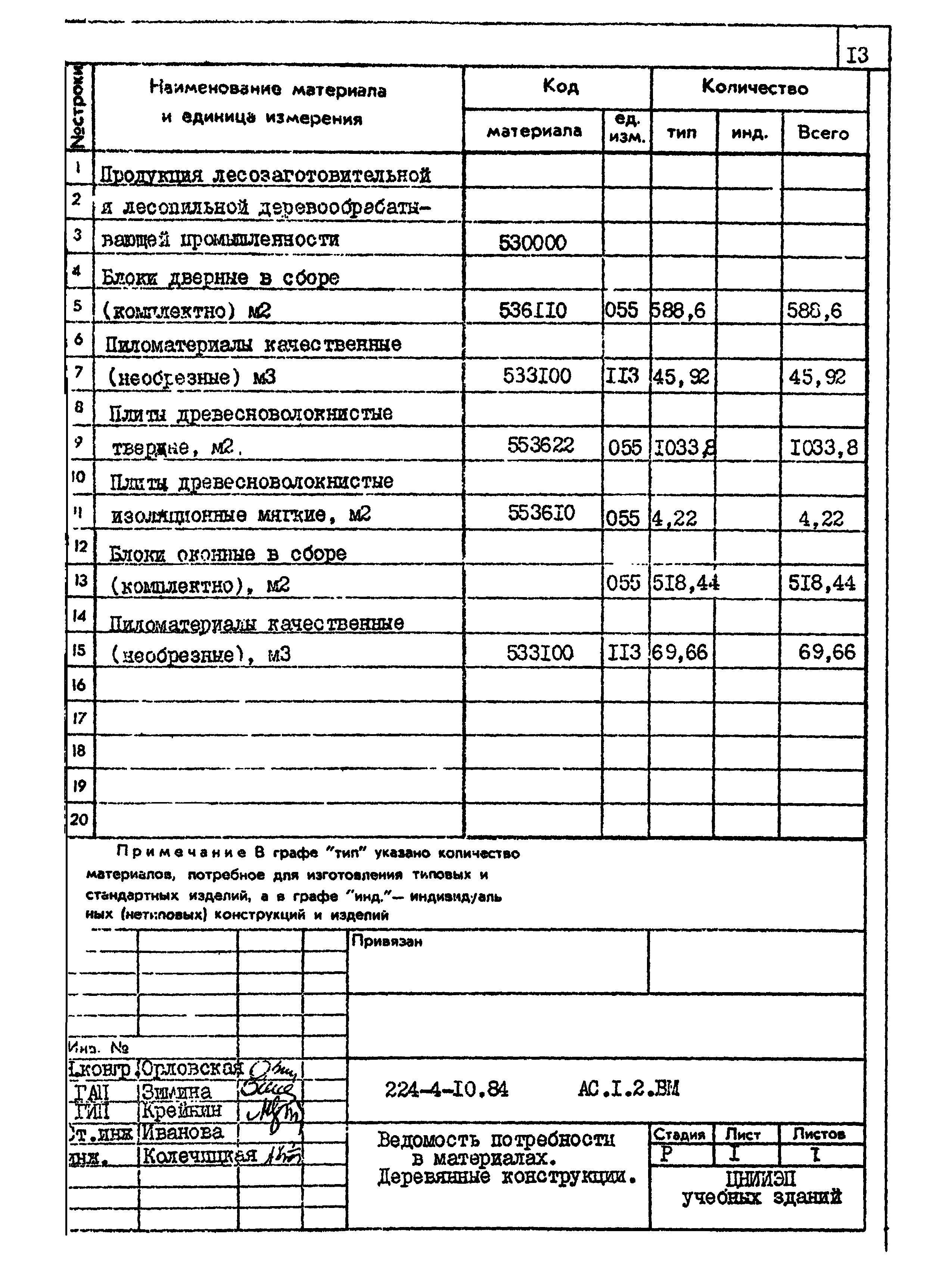 Типовой проект 224-4-10.84