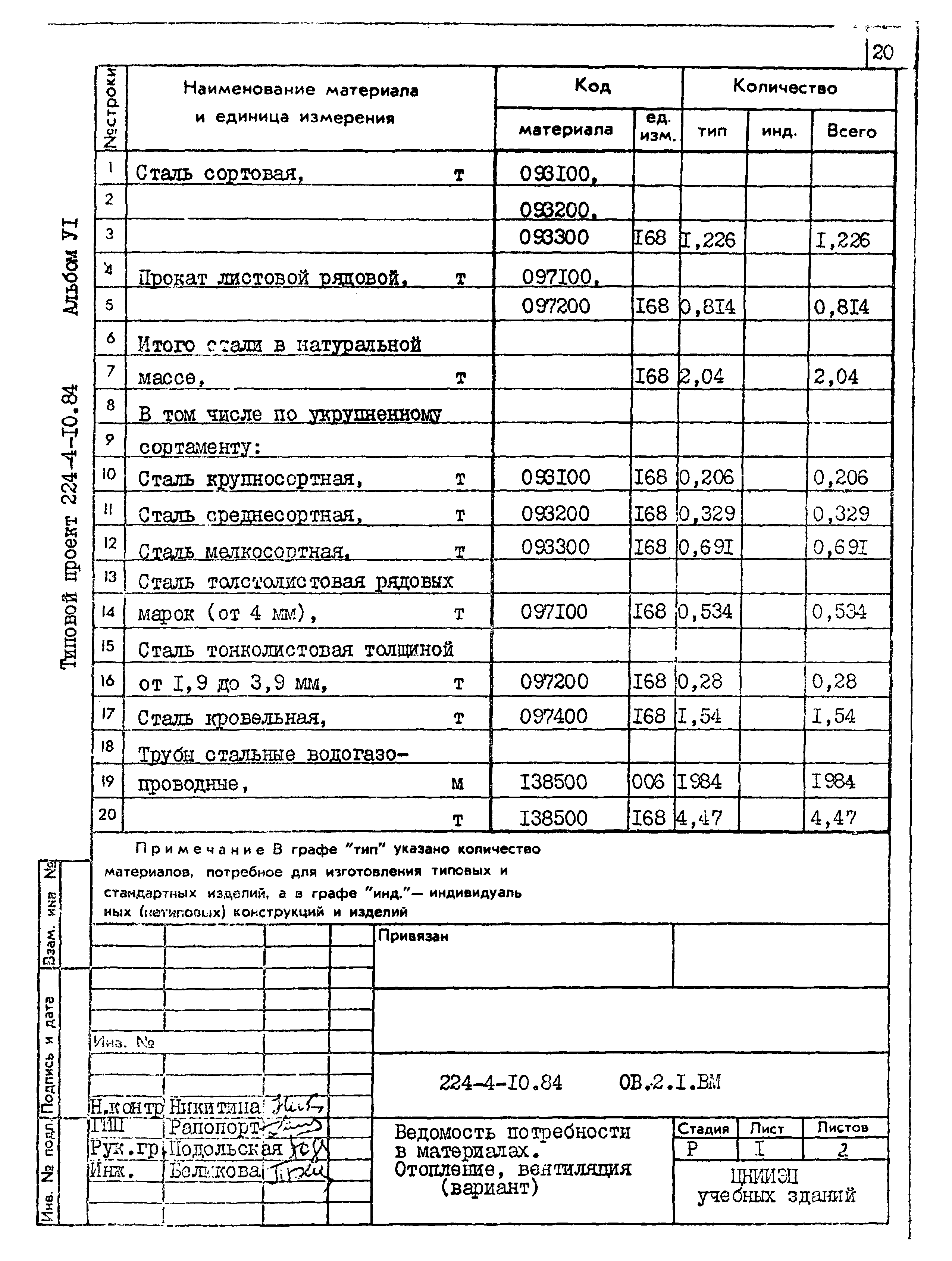 Типовой проект 224-4-10.84