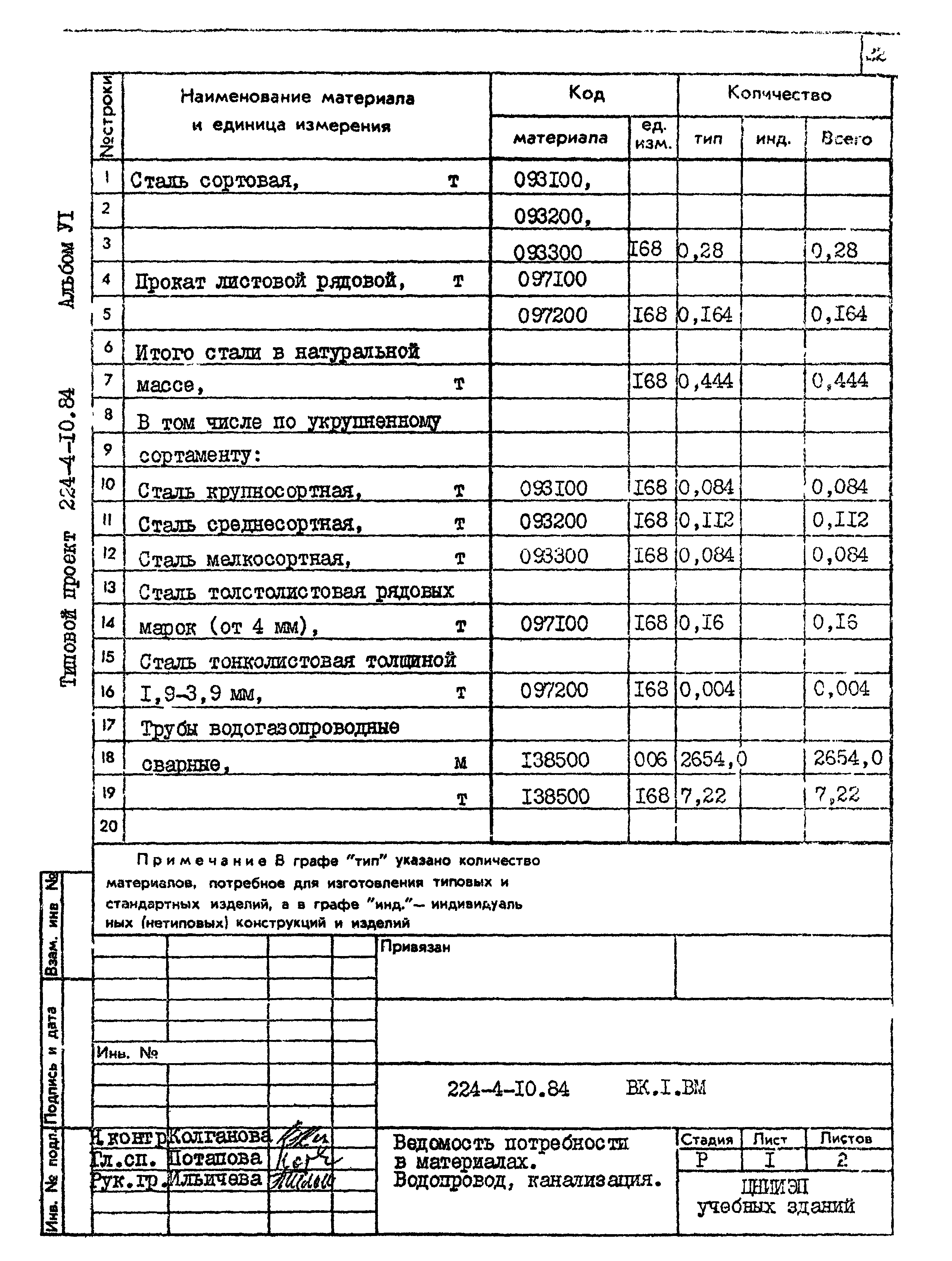 Типовой проект 224-4-10.84