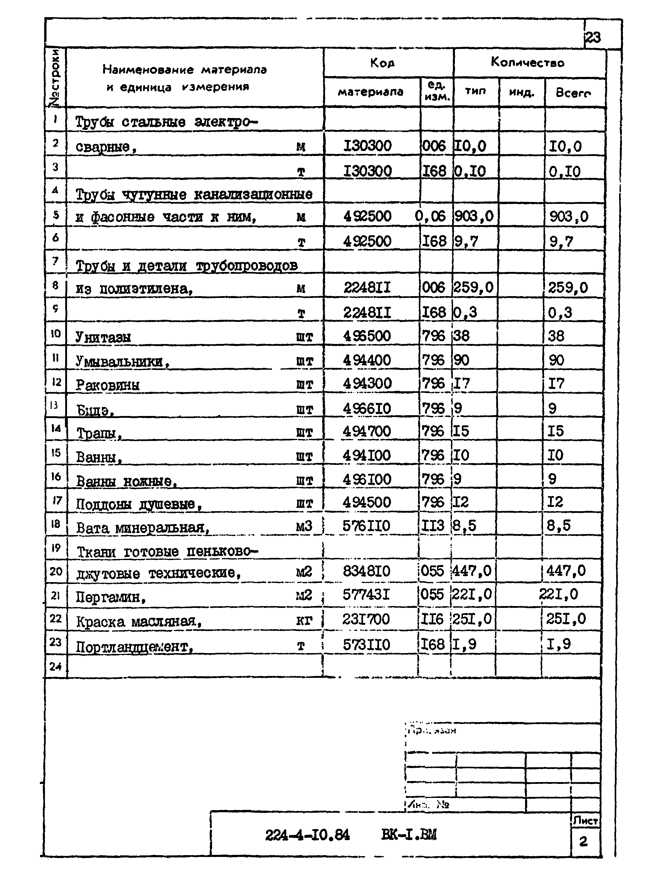 Типовой проект 224-4-10.84