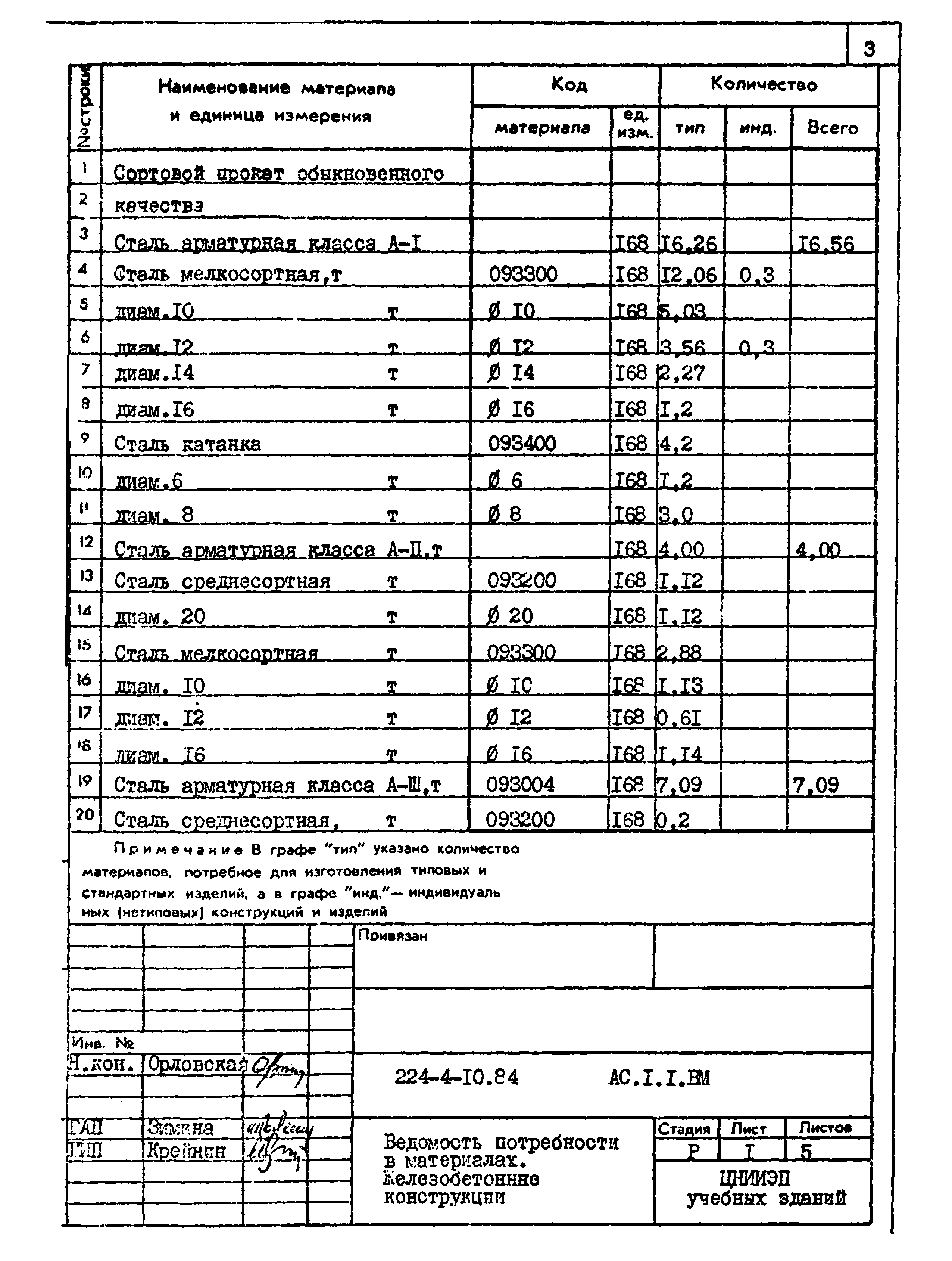 Типовой проект 224-4-10.84