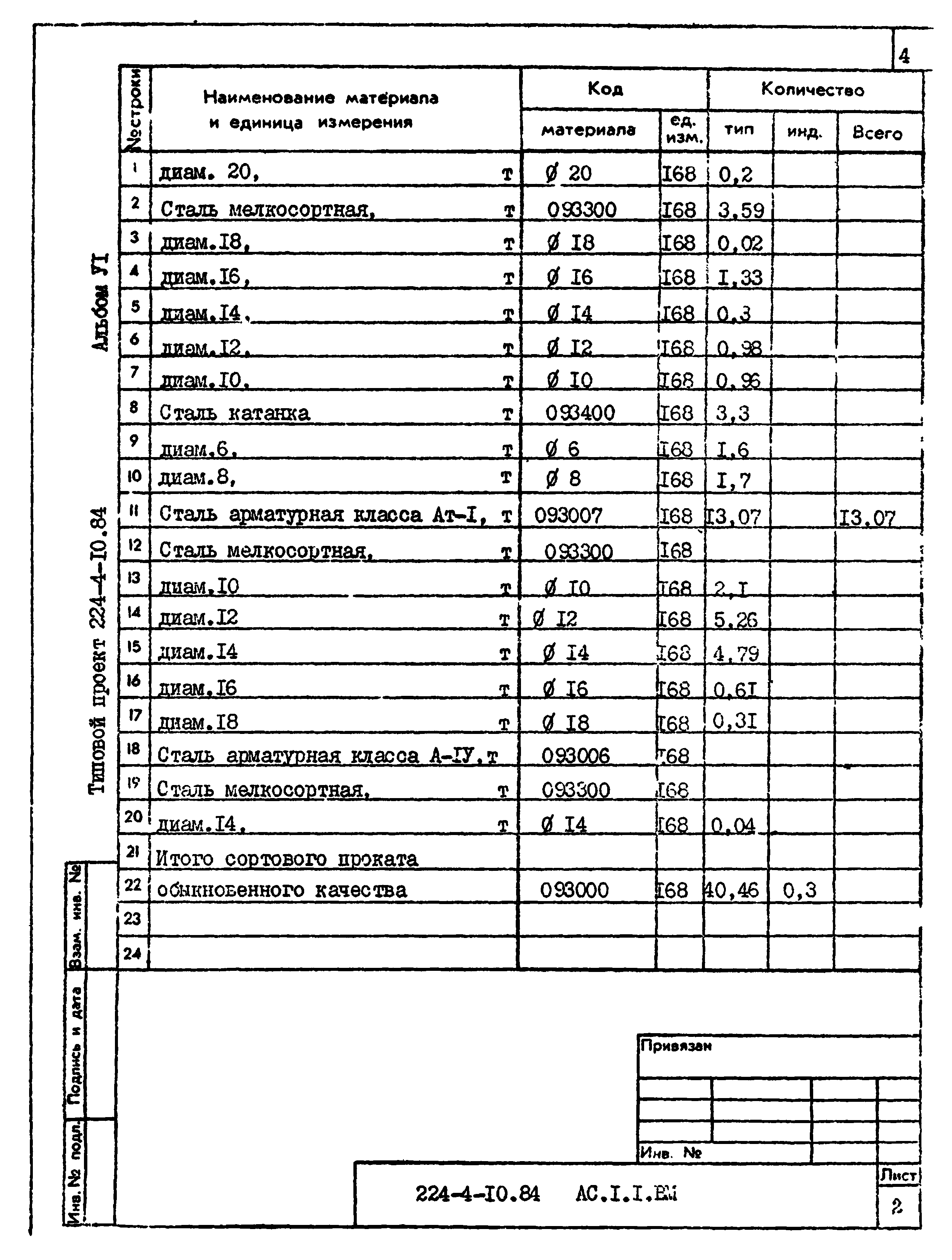 Типовой проект 224-4-10.84