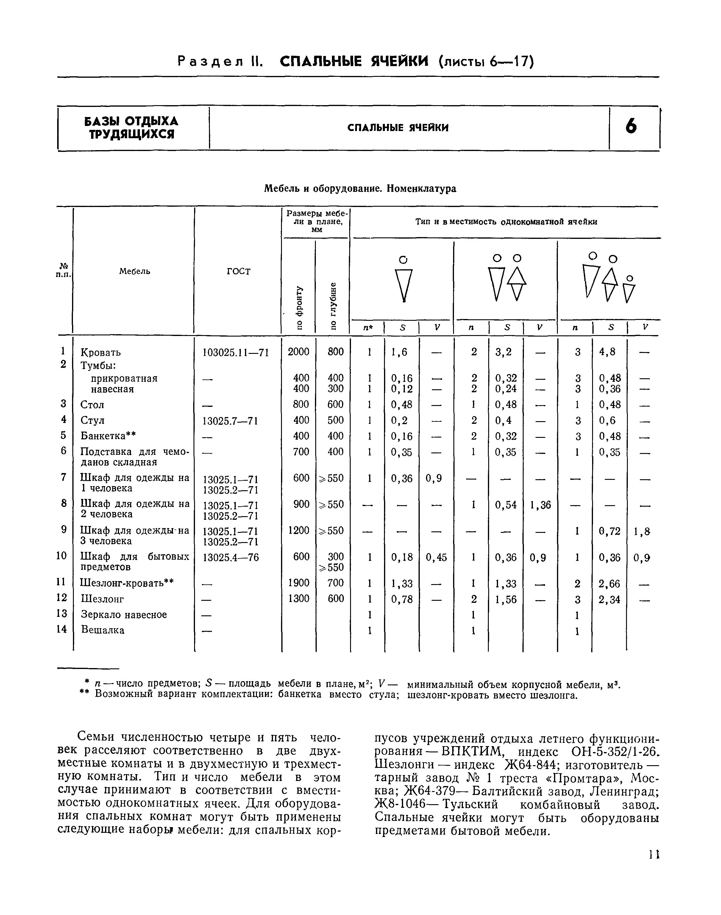 НП 6.6-80