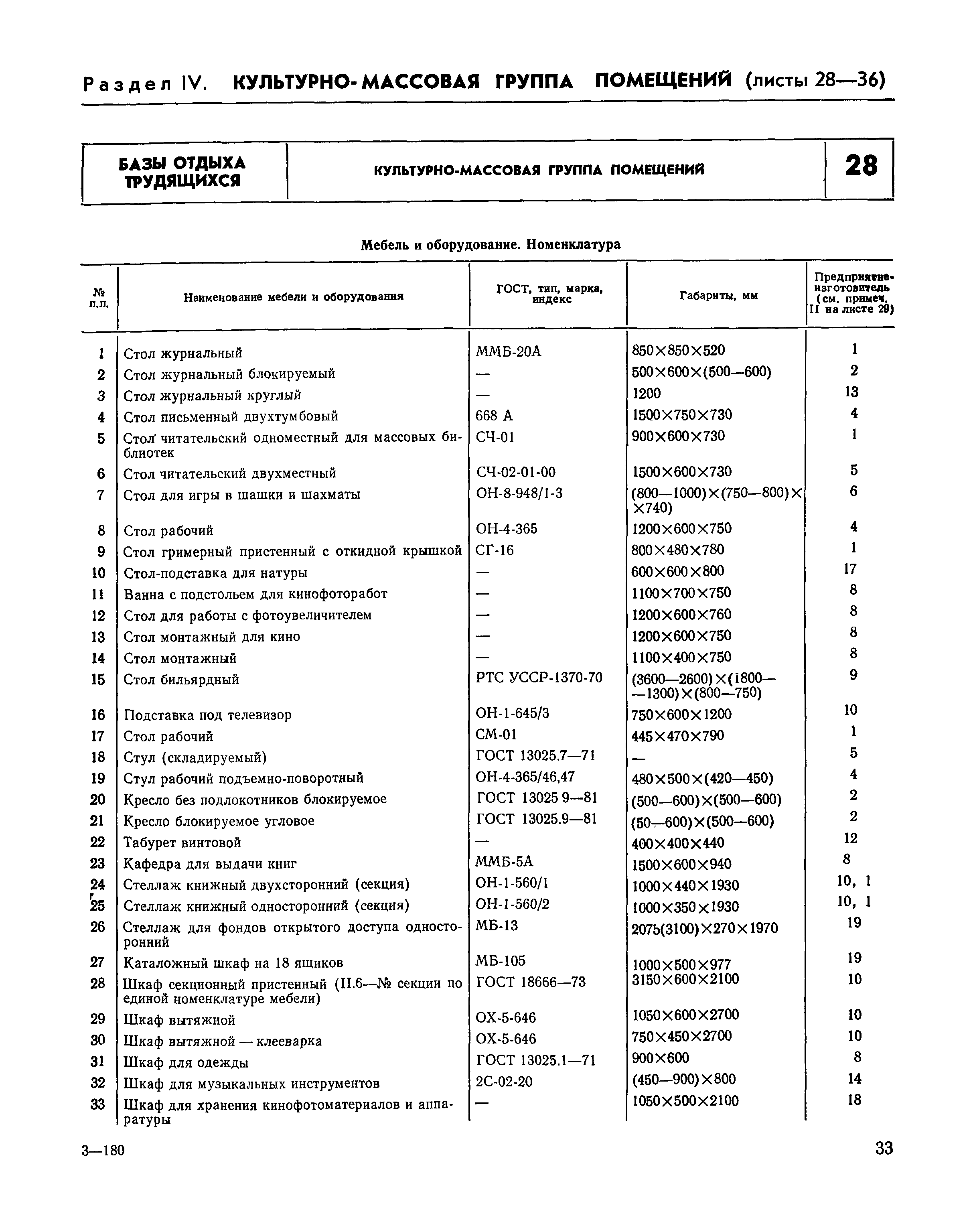 НП 6.6-80