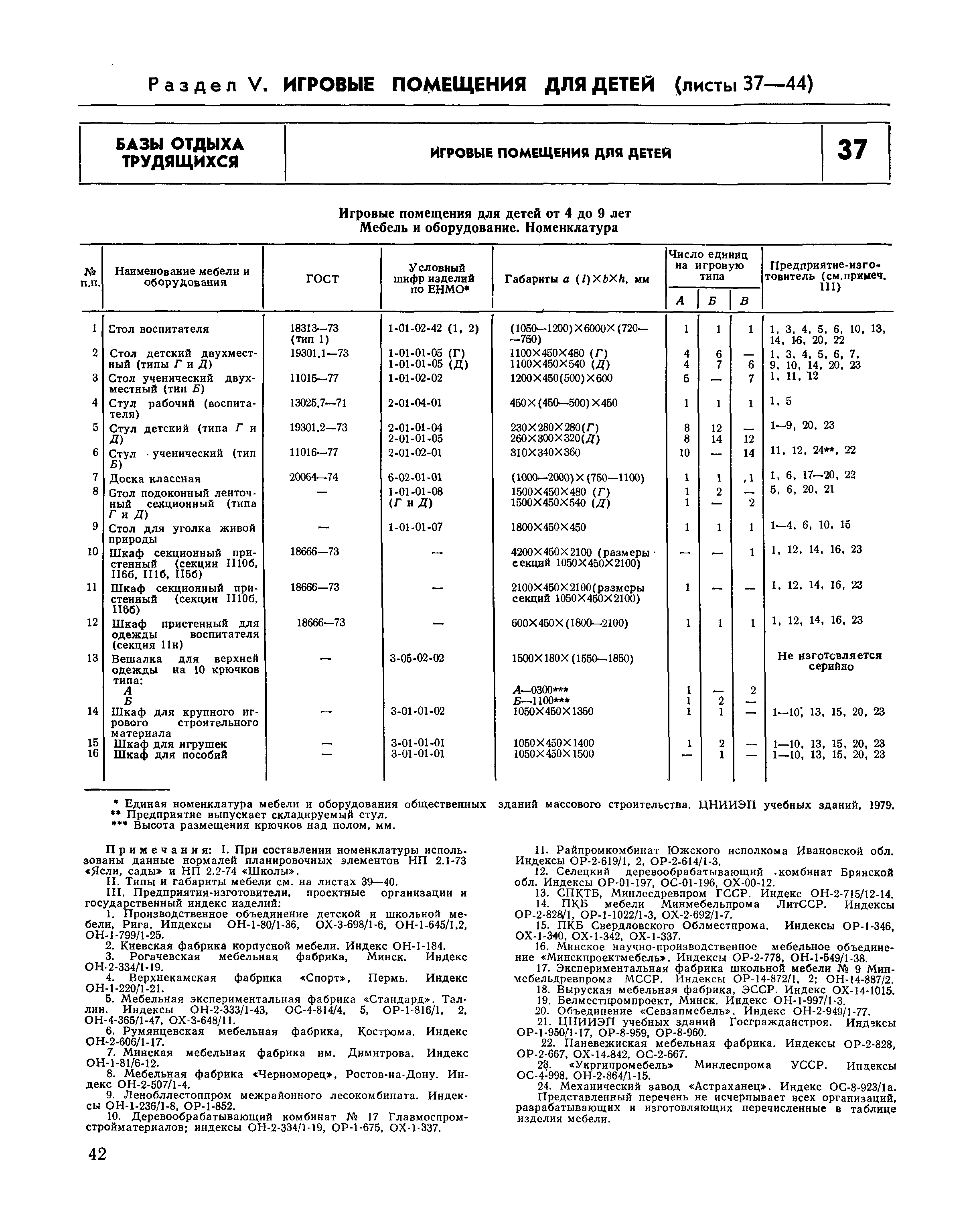 НП 6.6-80