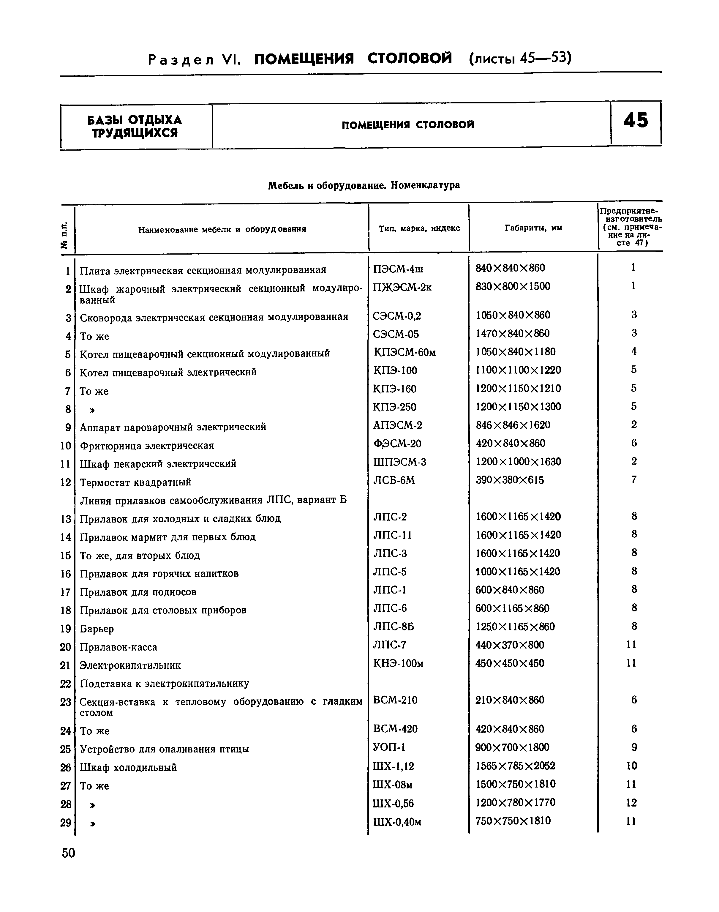 НП 6.6-80