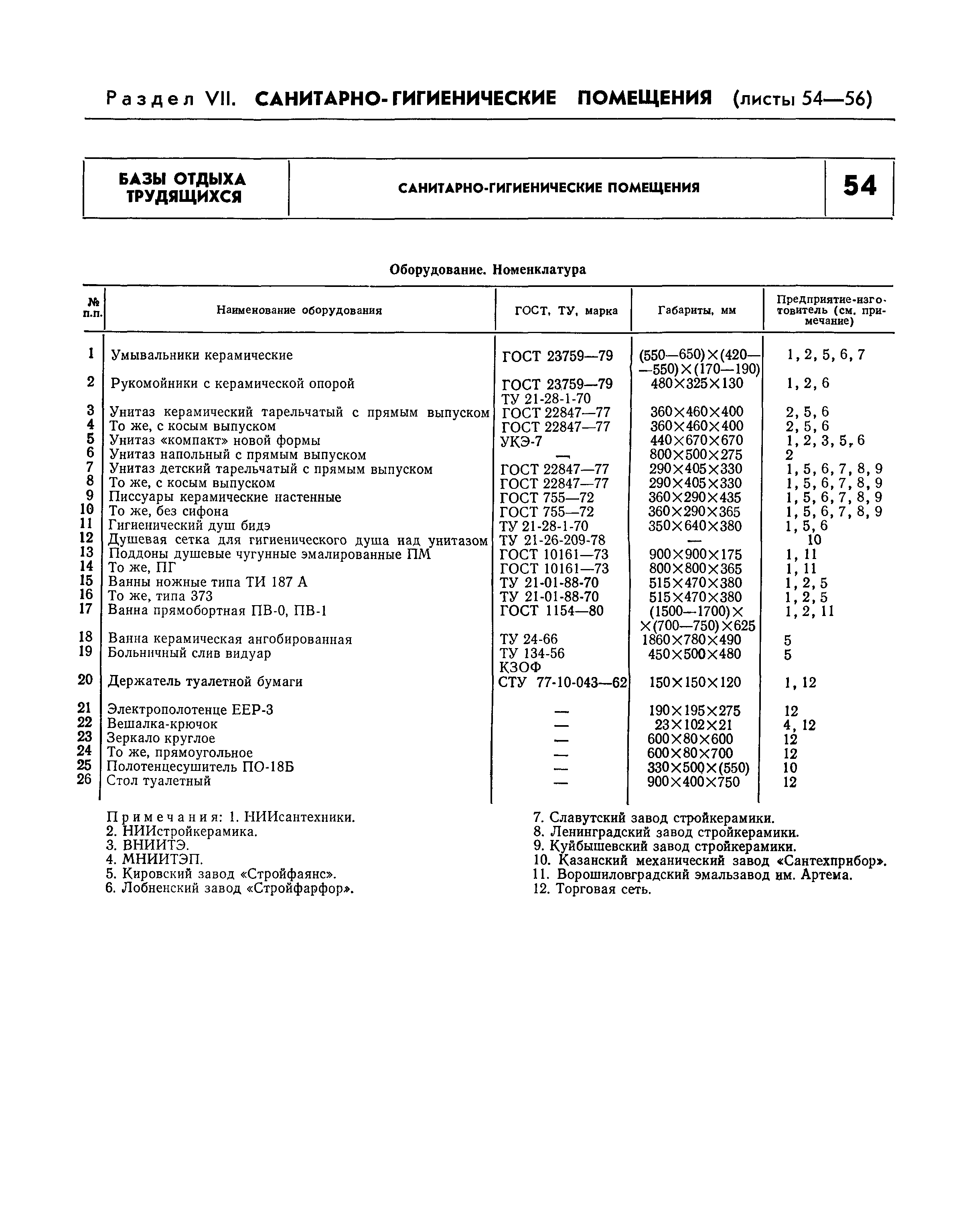 НП 6.6-80