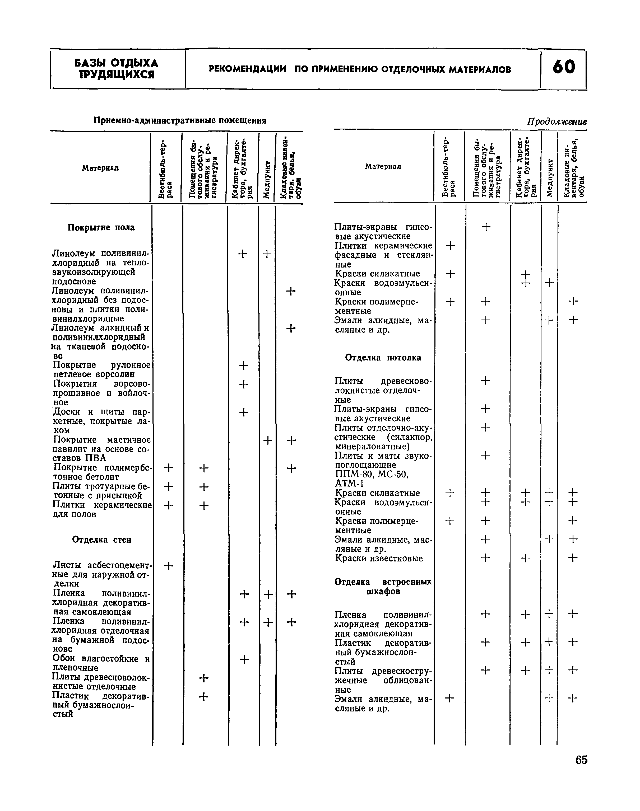 НП 6.6-80