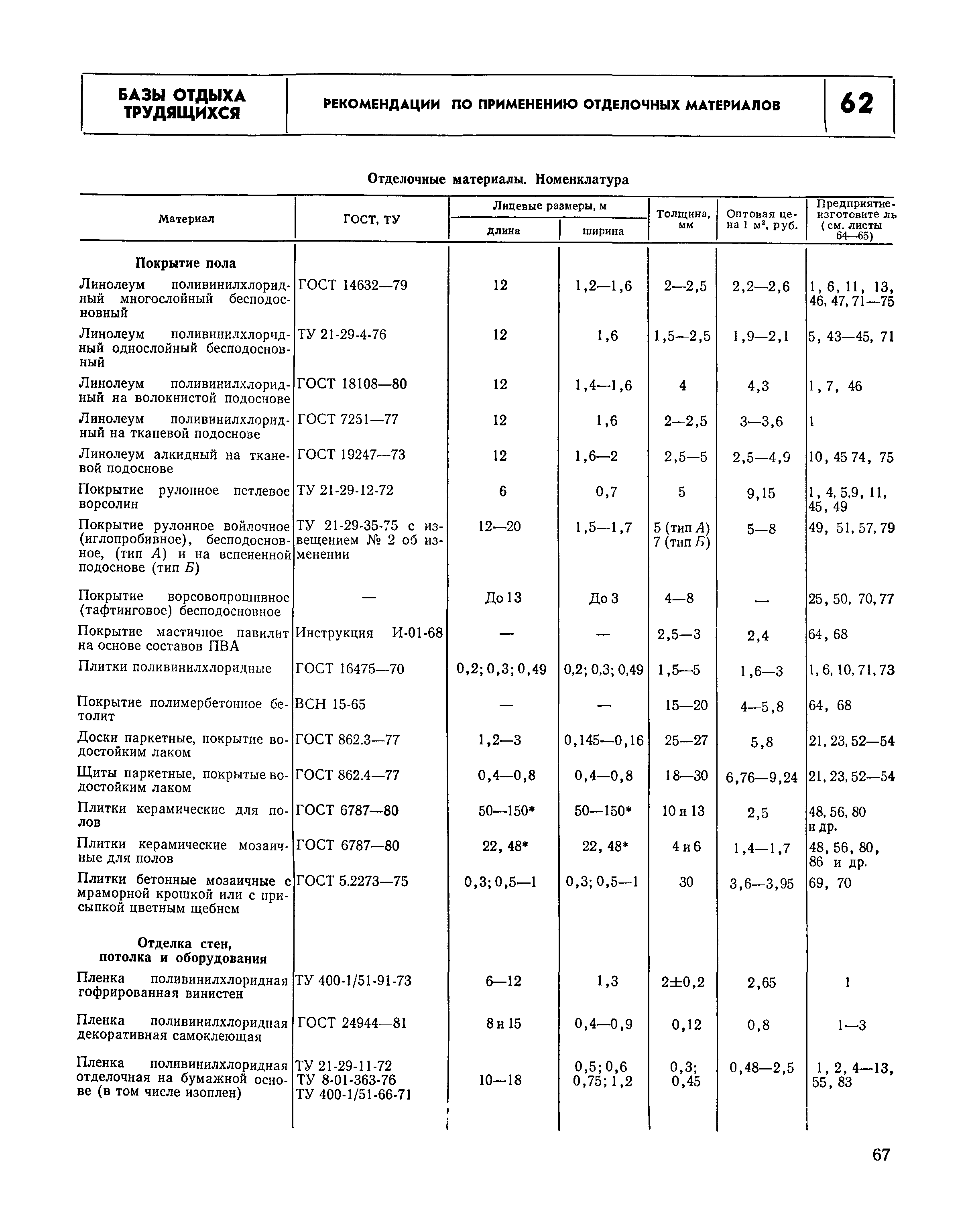 НП 6.6-80