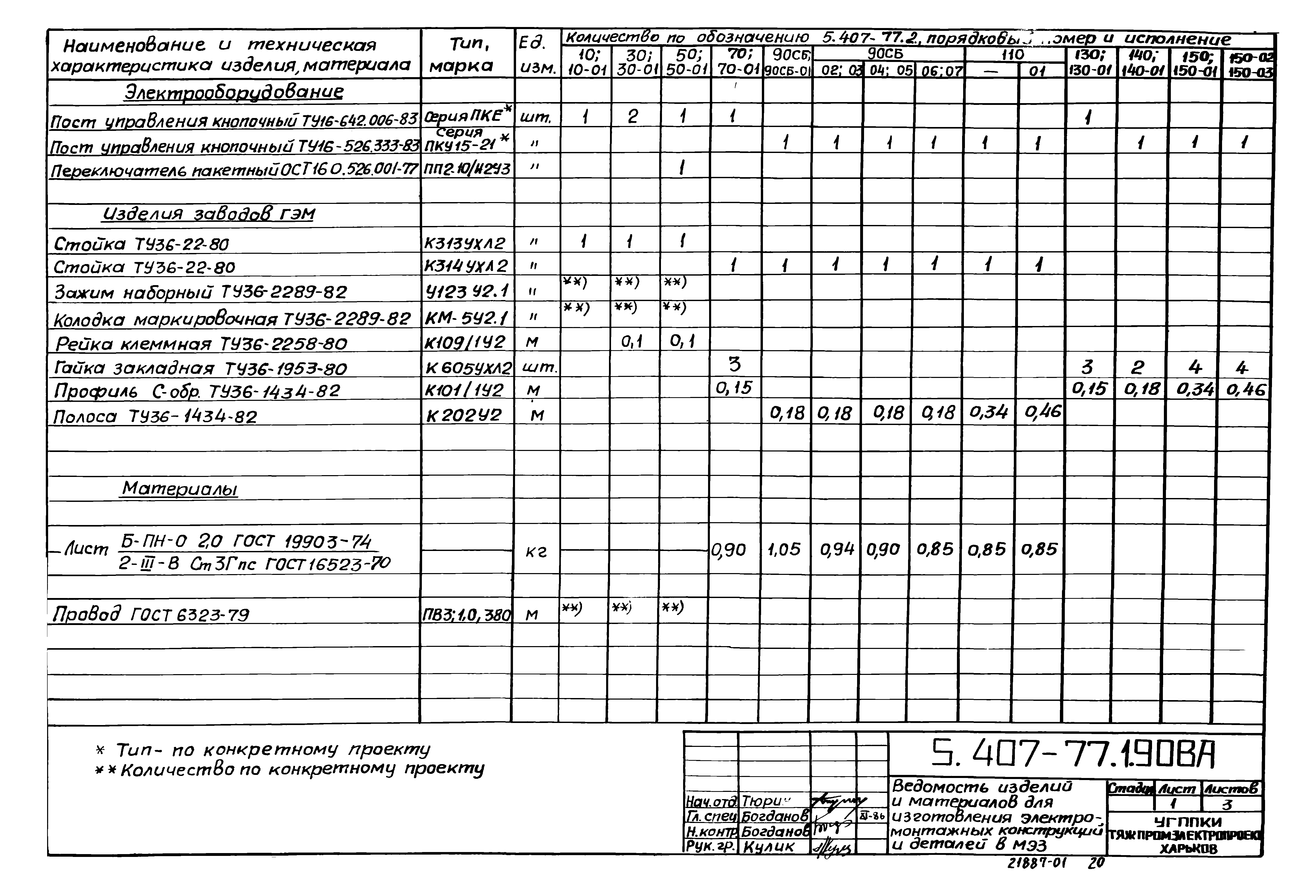 Серия 5.407-77