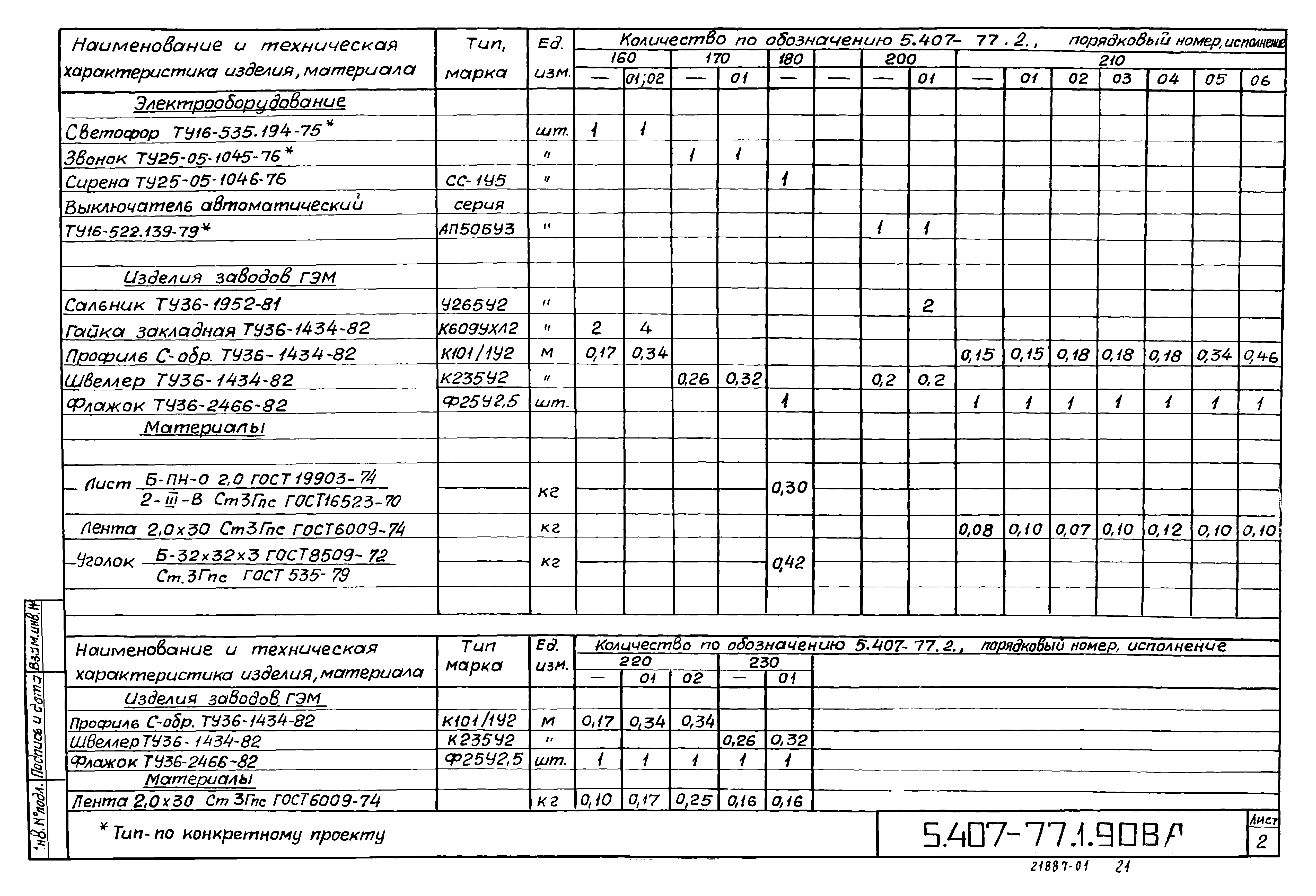 Серия 5.407-77