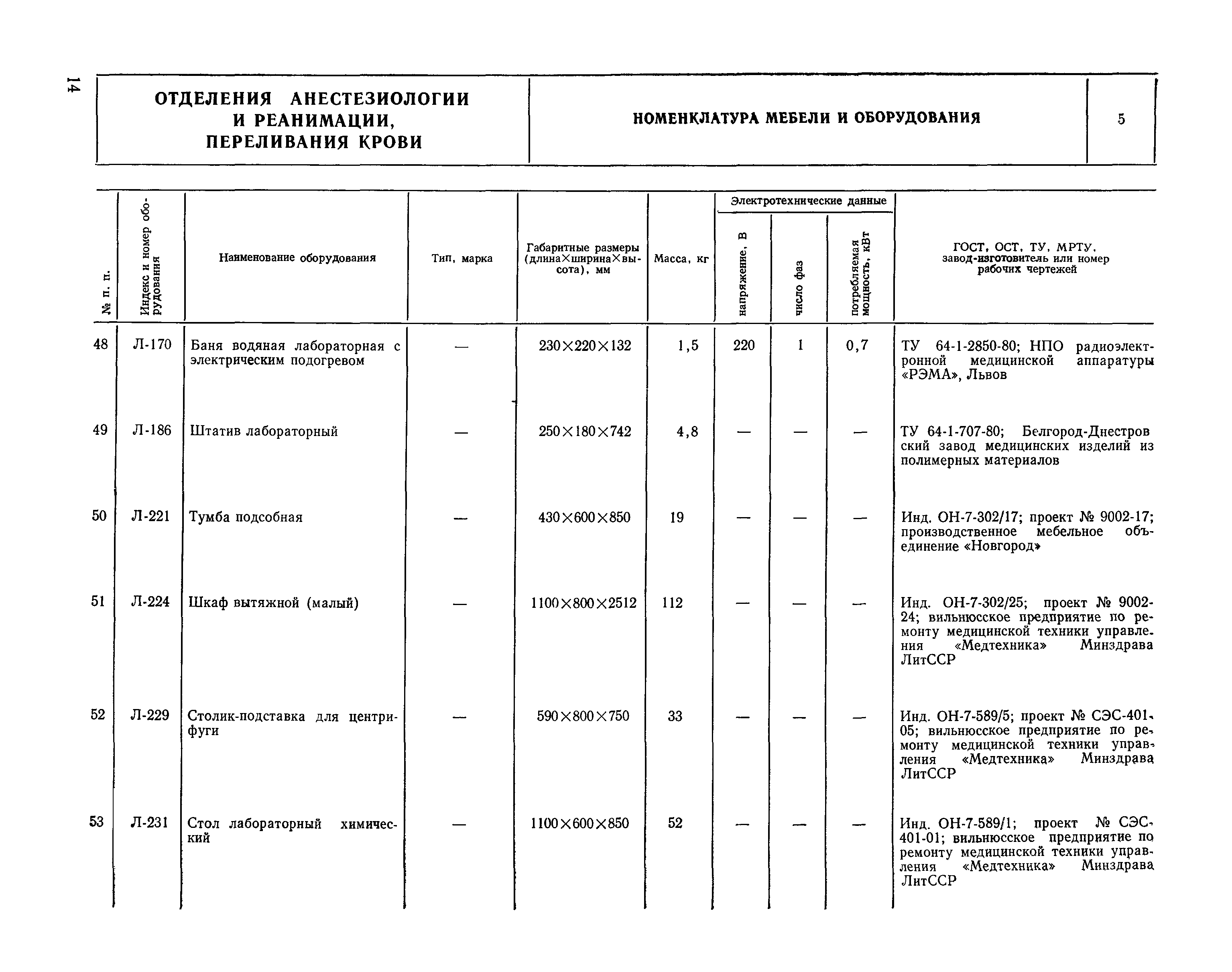 НП 6.1.1.2-82