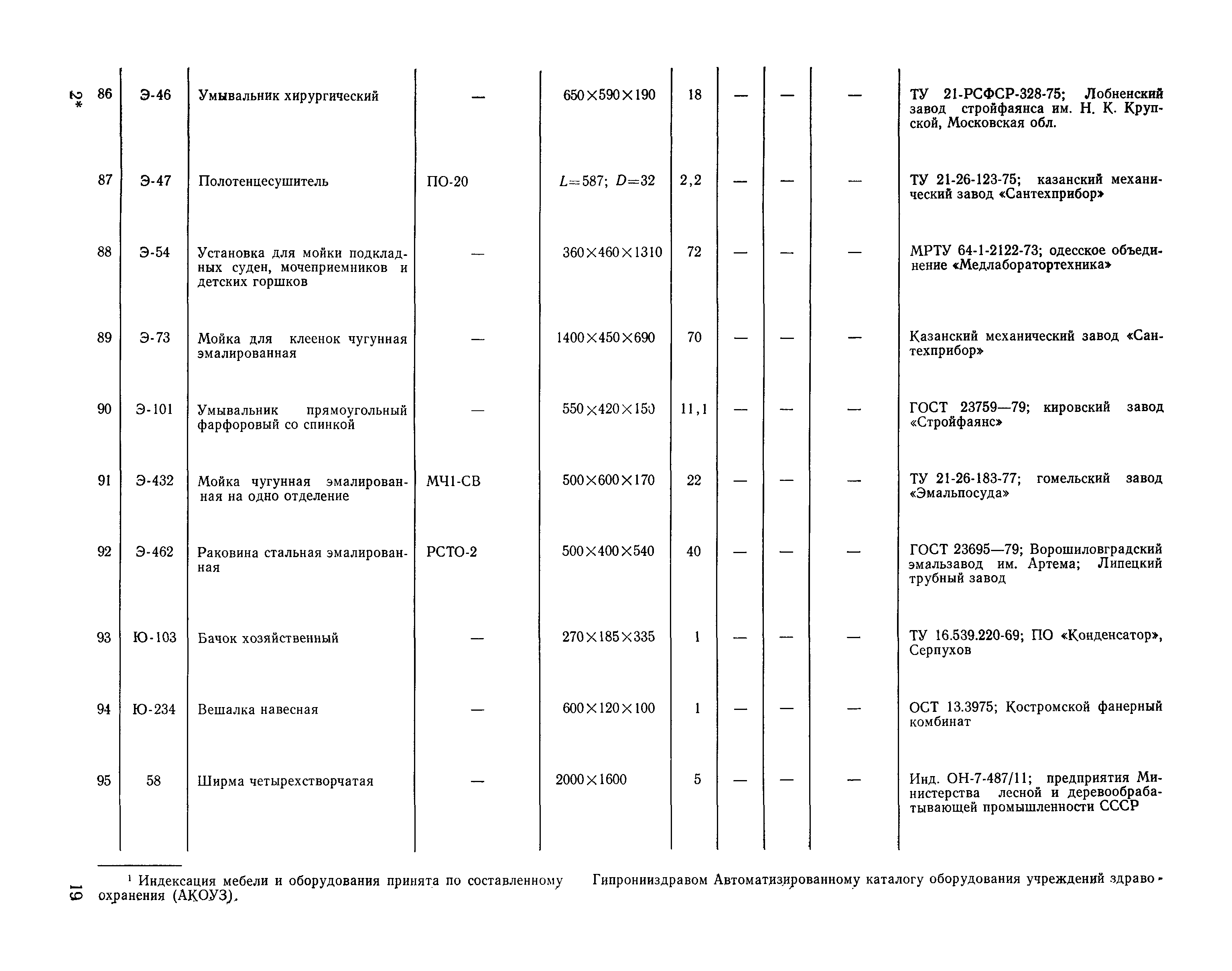 НП 6.1.1.2-82