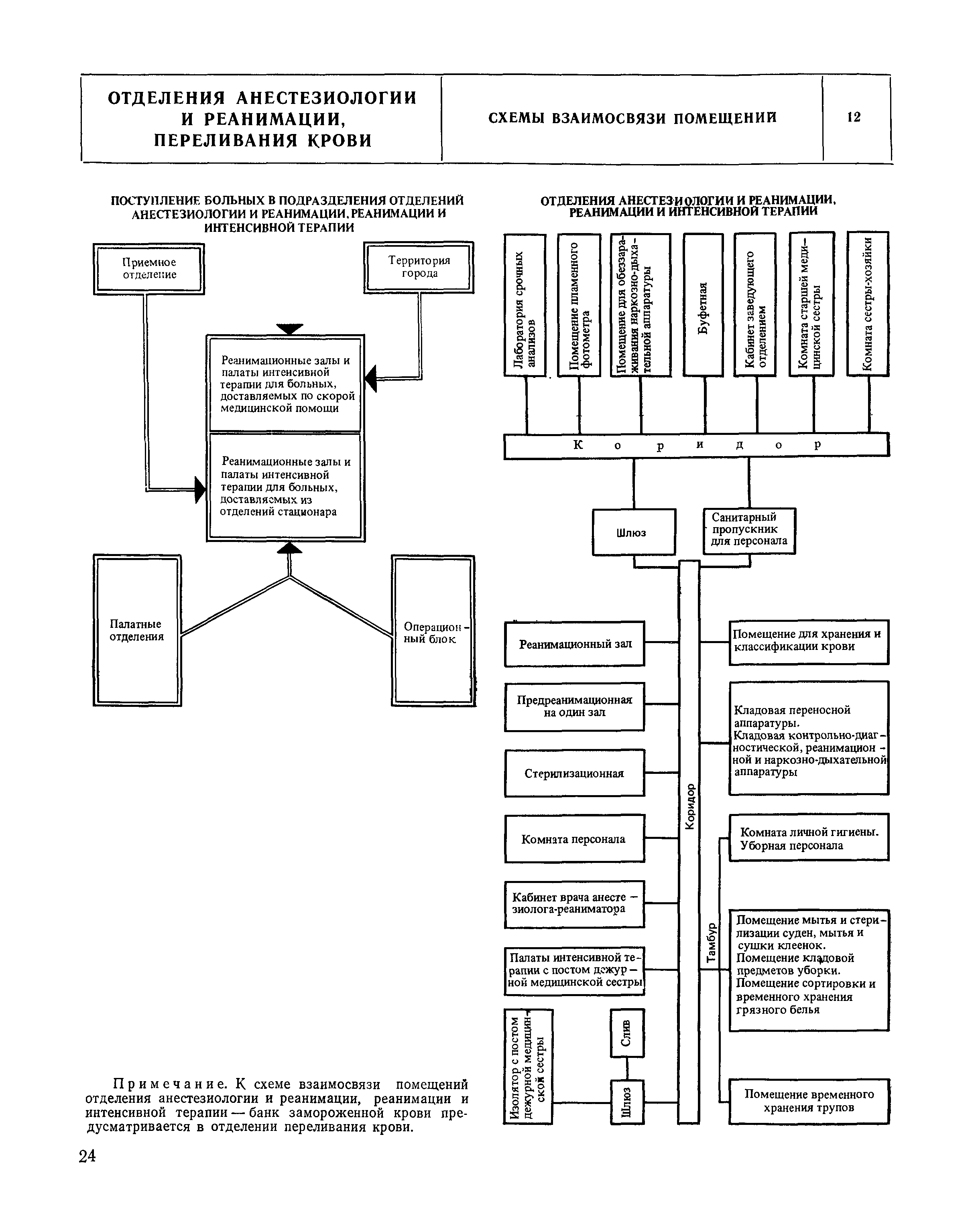 НП 6.1.1.2-82