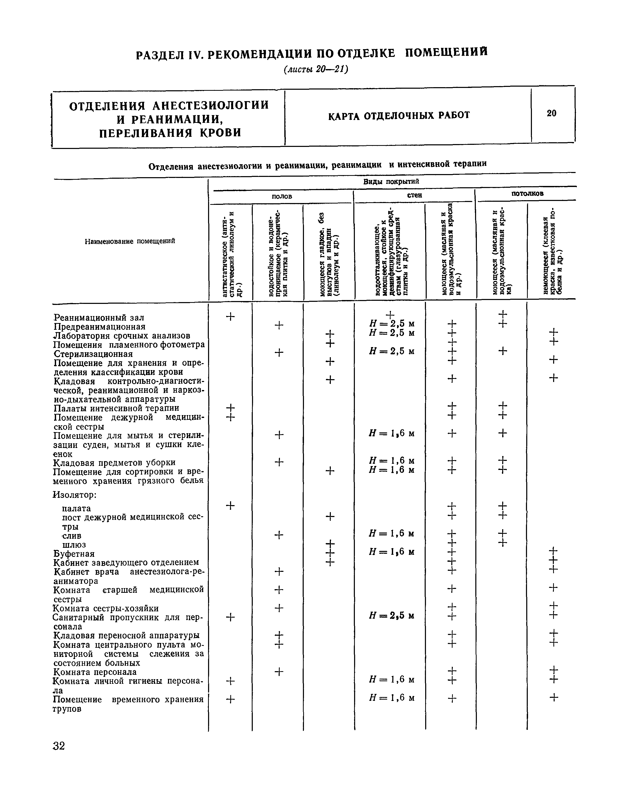 НП 6.1.1.2-82