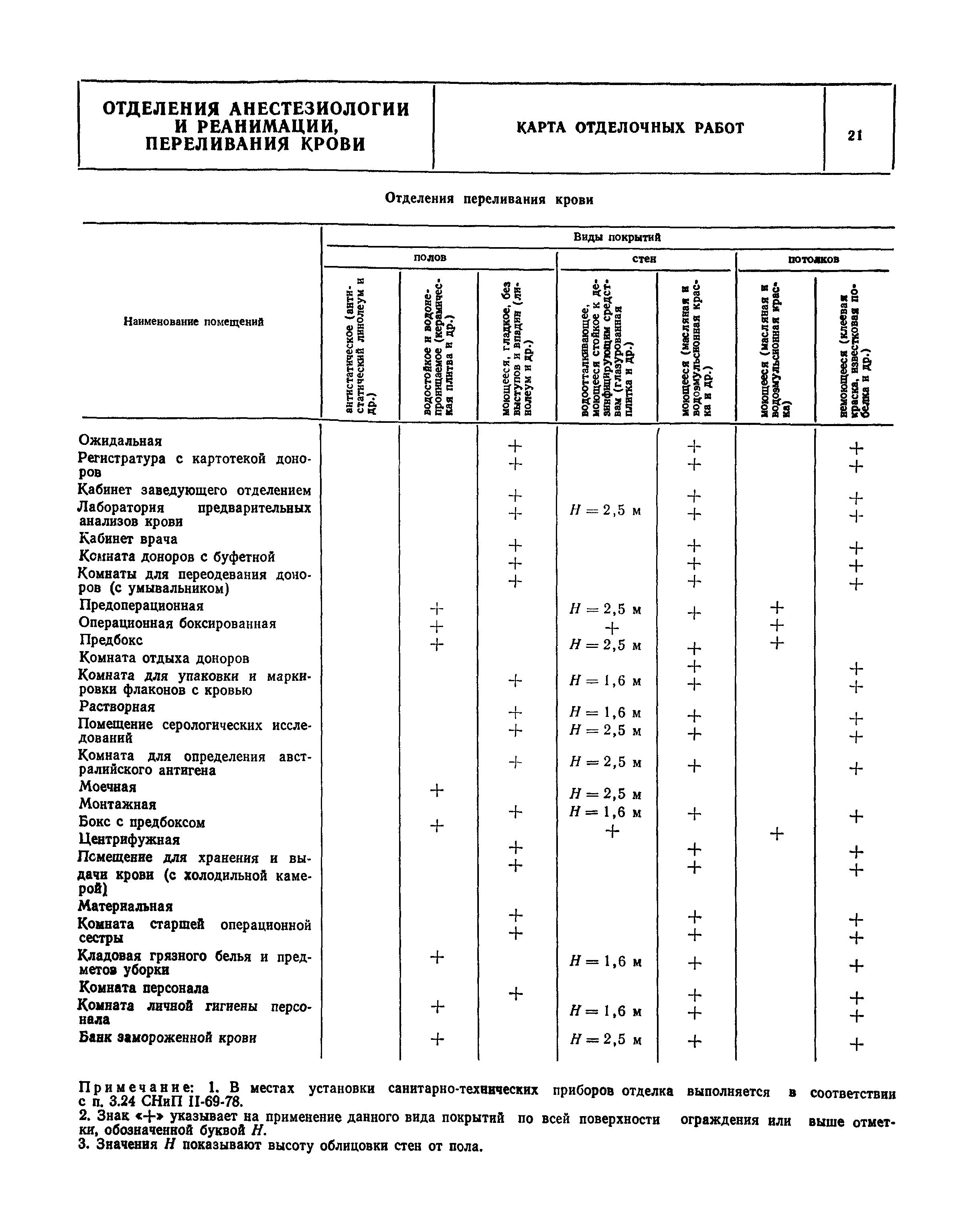 НП 6.1.1.2-82