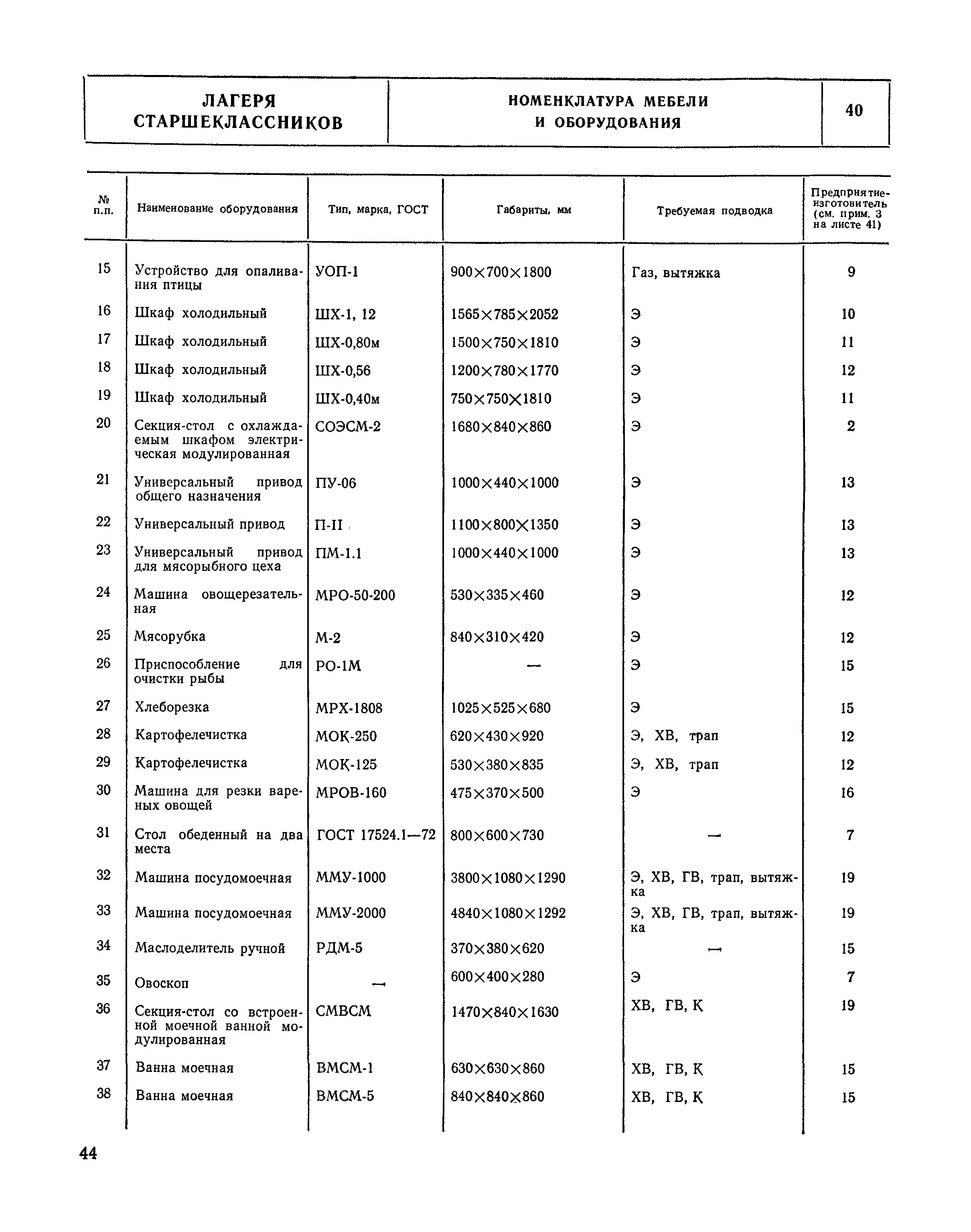 НП 6.5-80