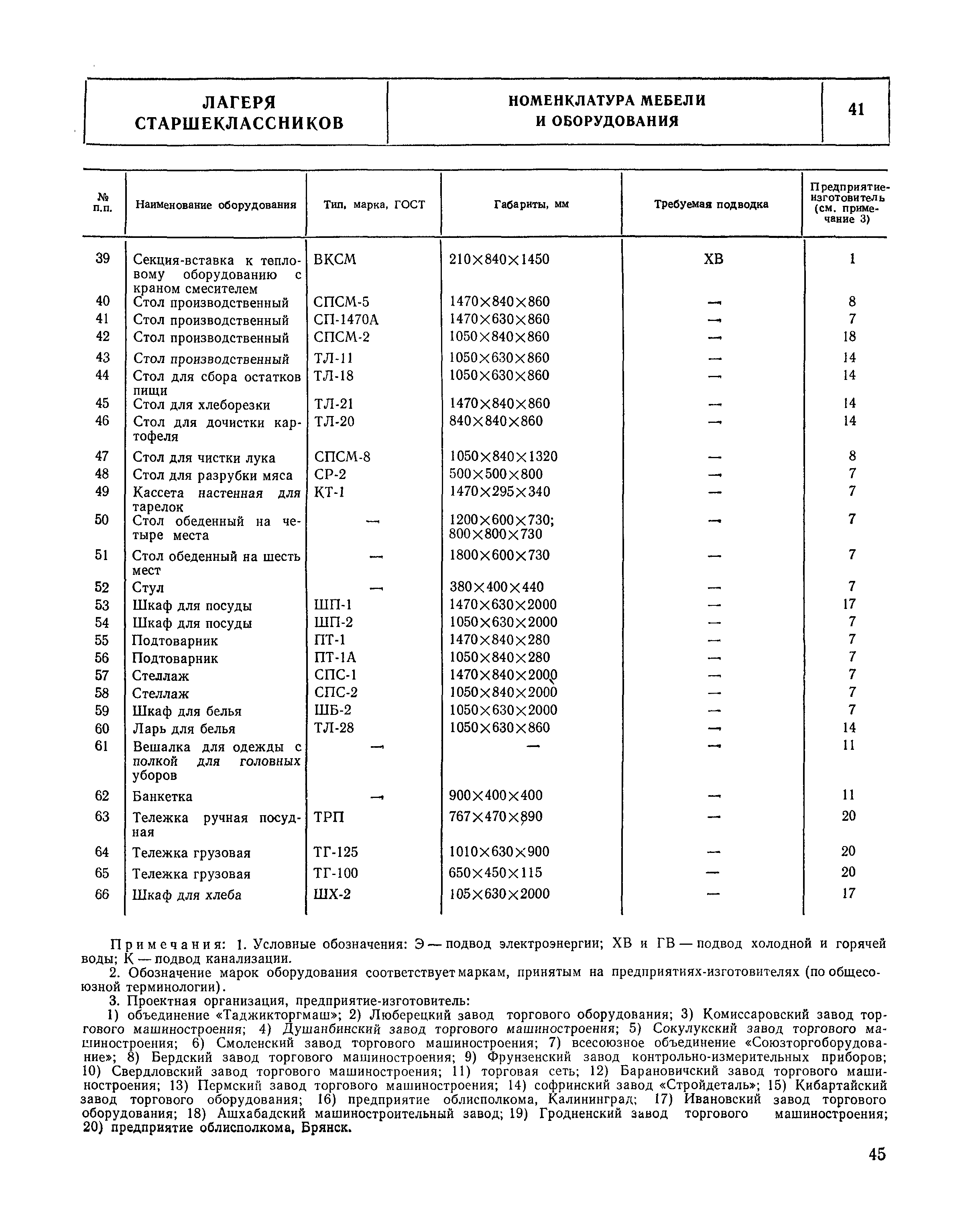 НП 6.5-80