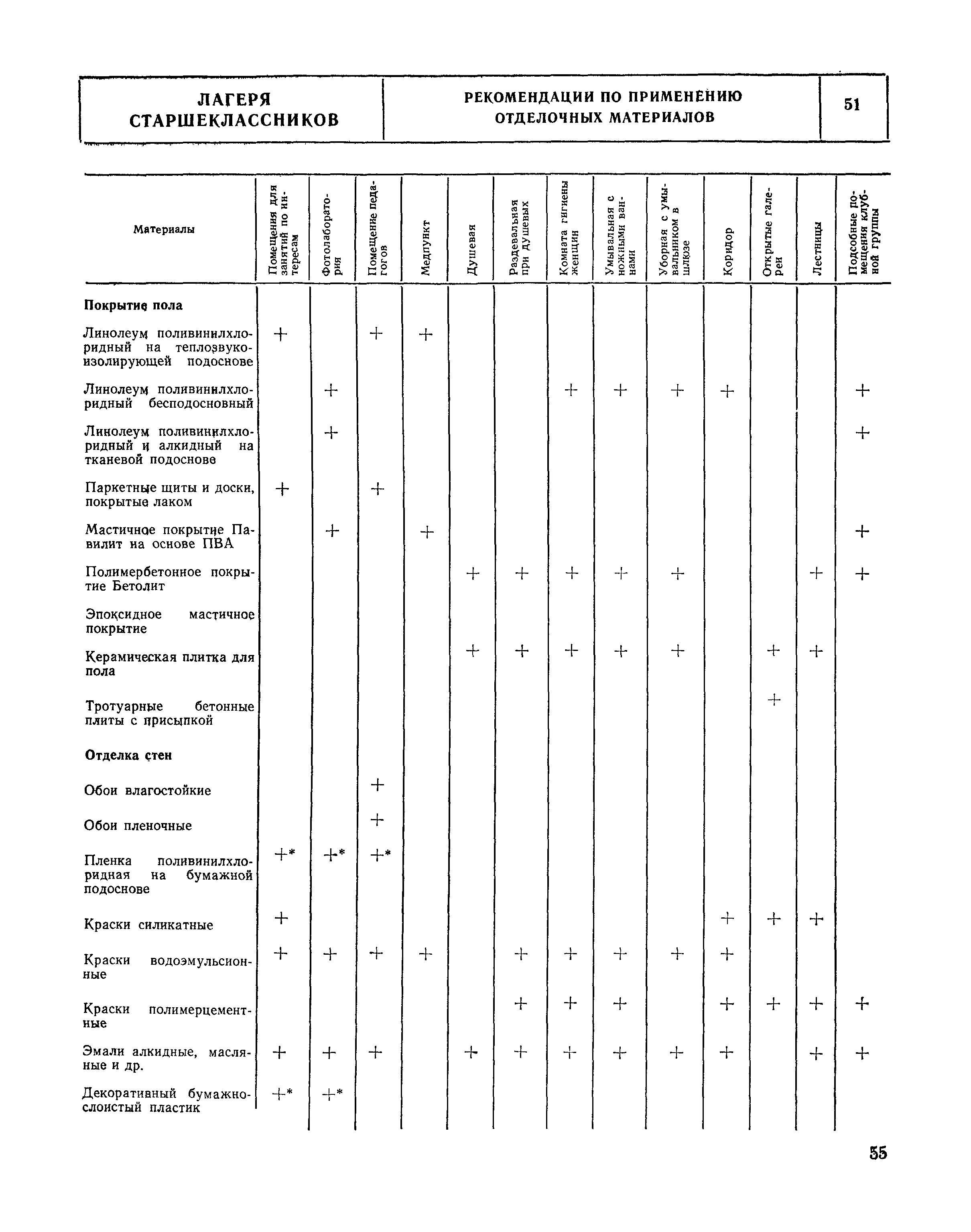 НП 6.5-80