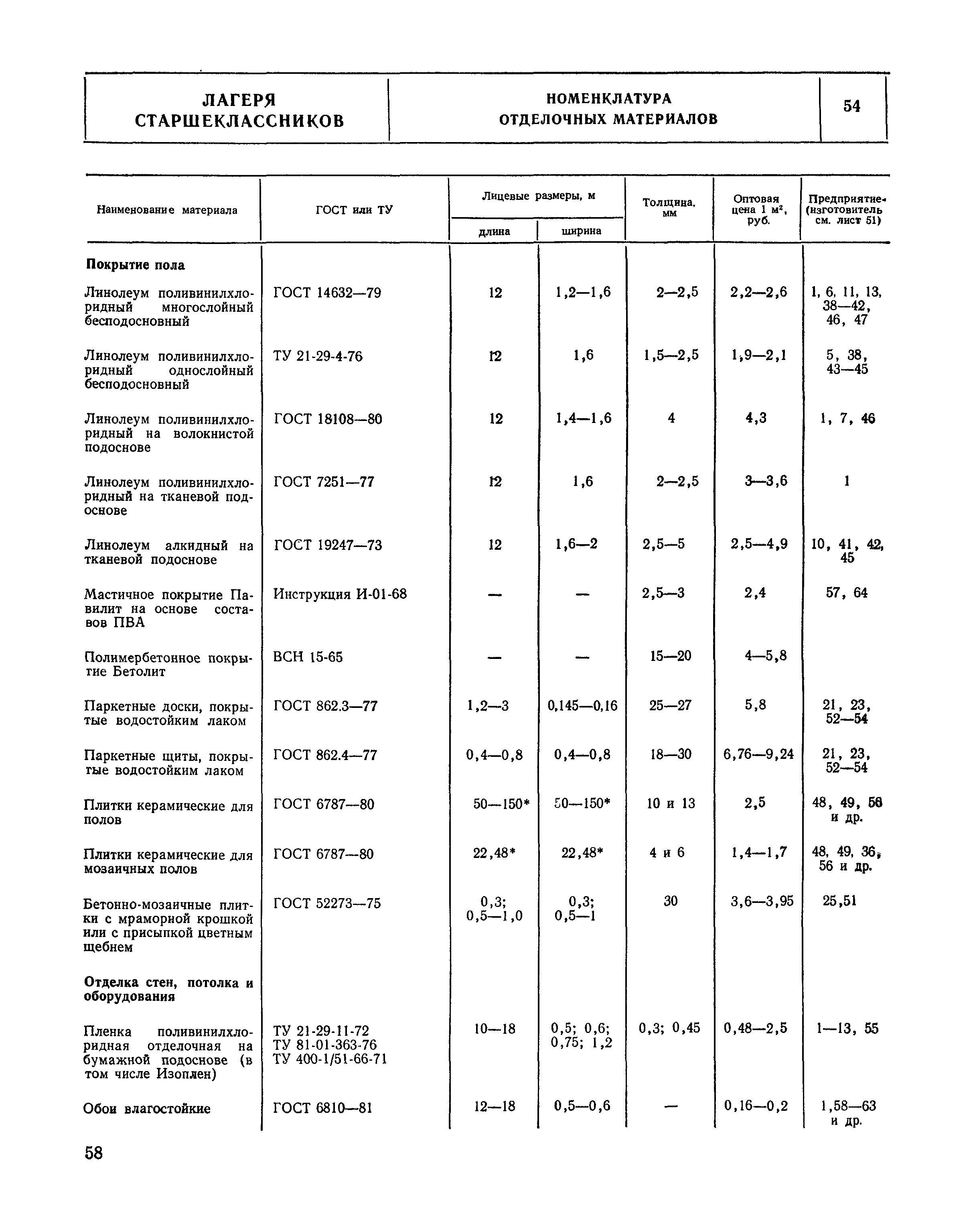 НП 6.5-80