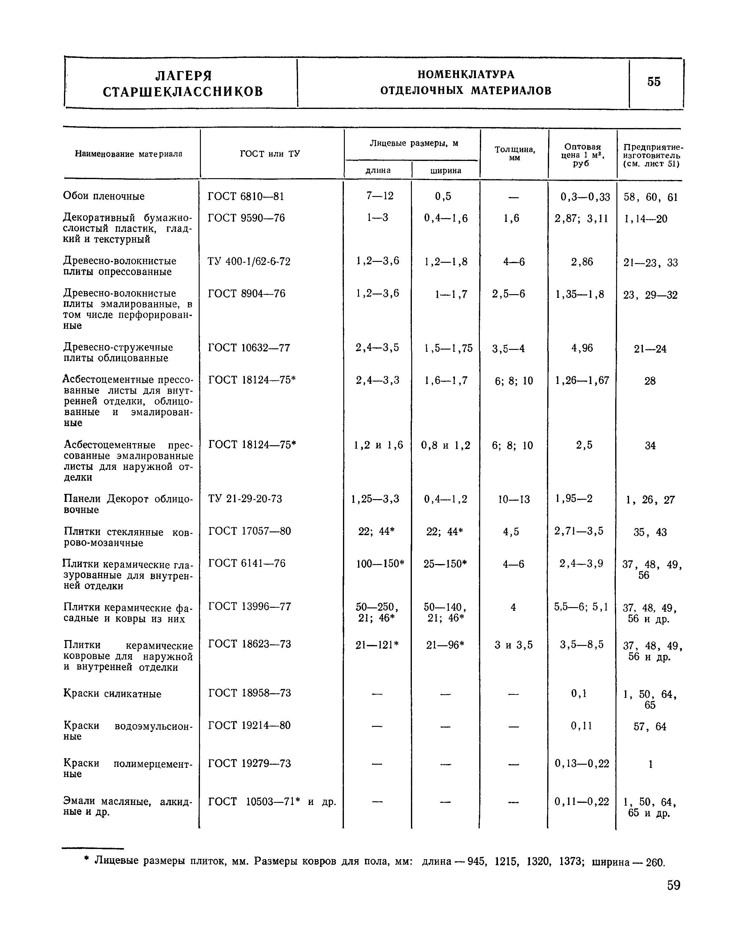 НП 6.5-80