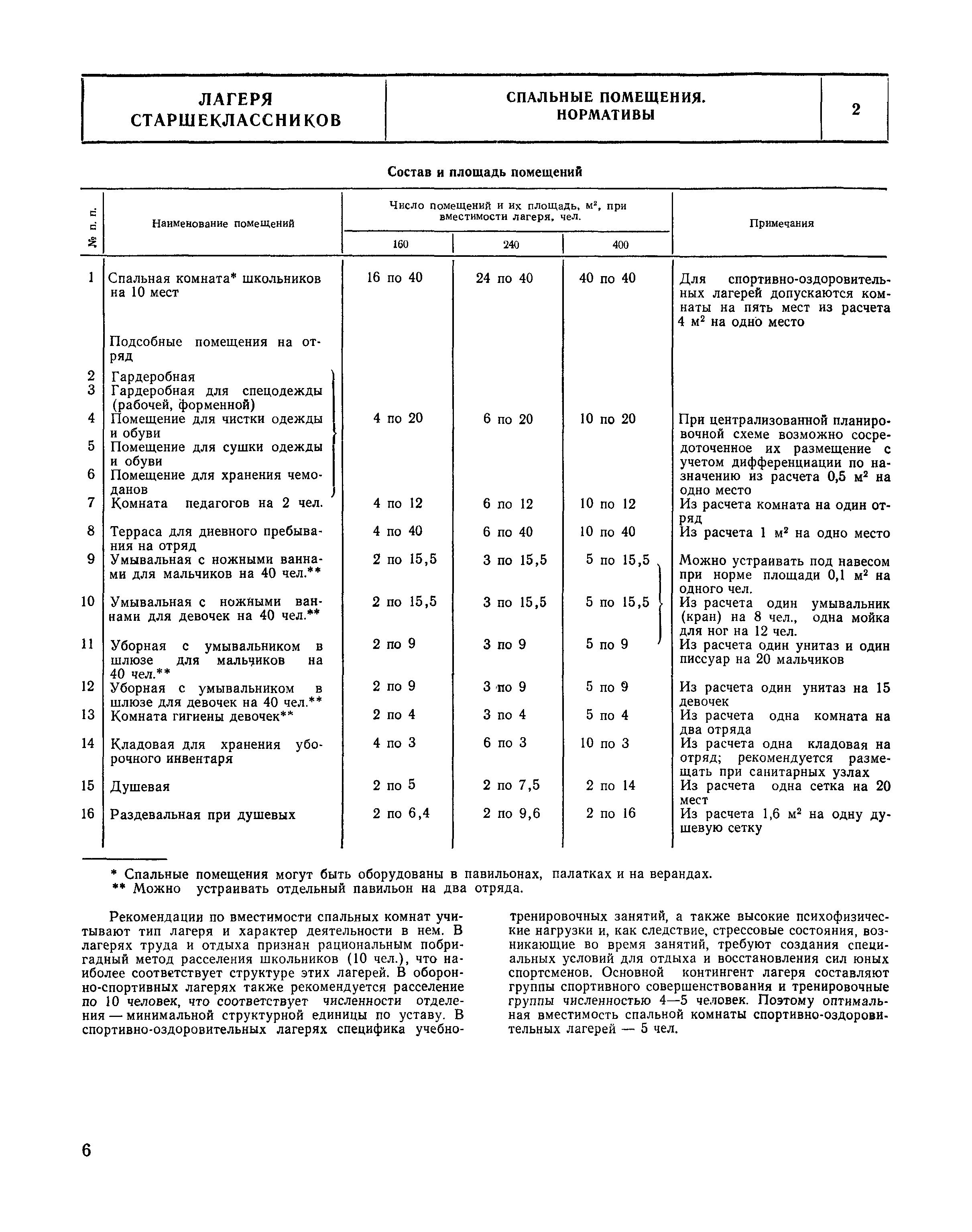 НП 6.5-80