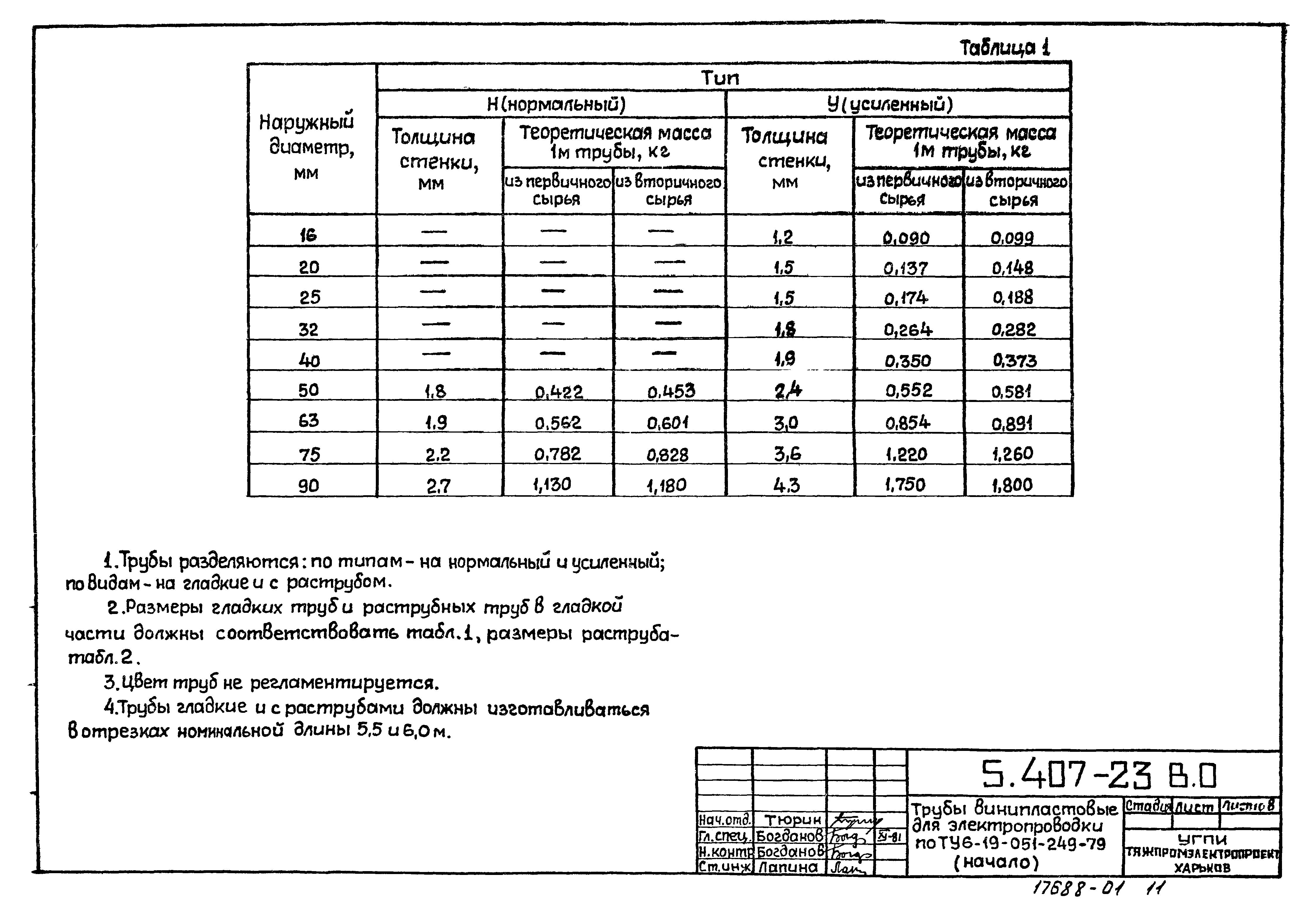 Серия 5.407-23