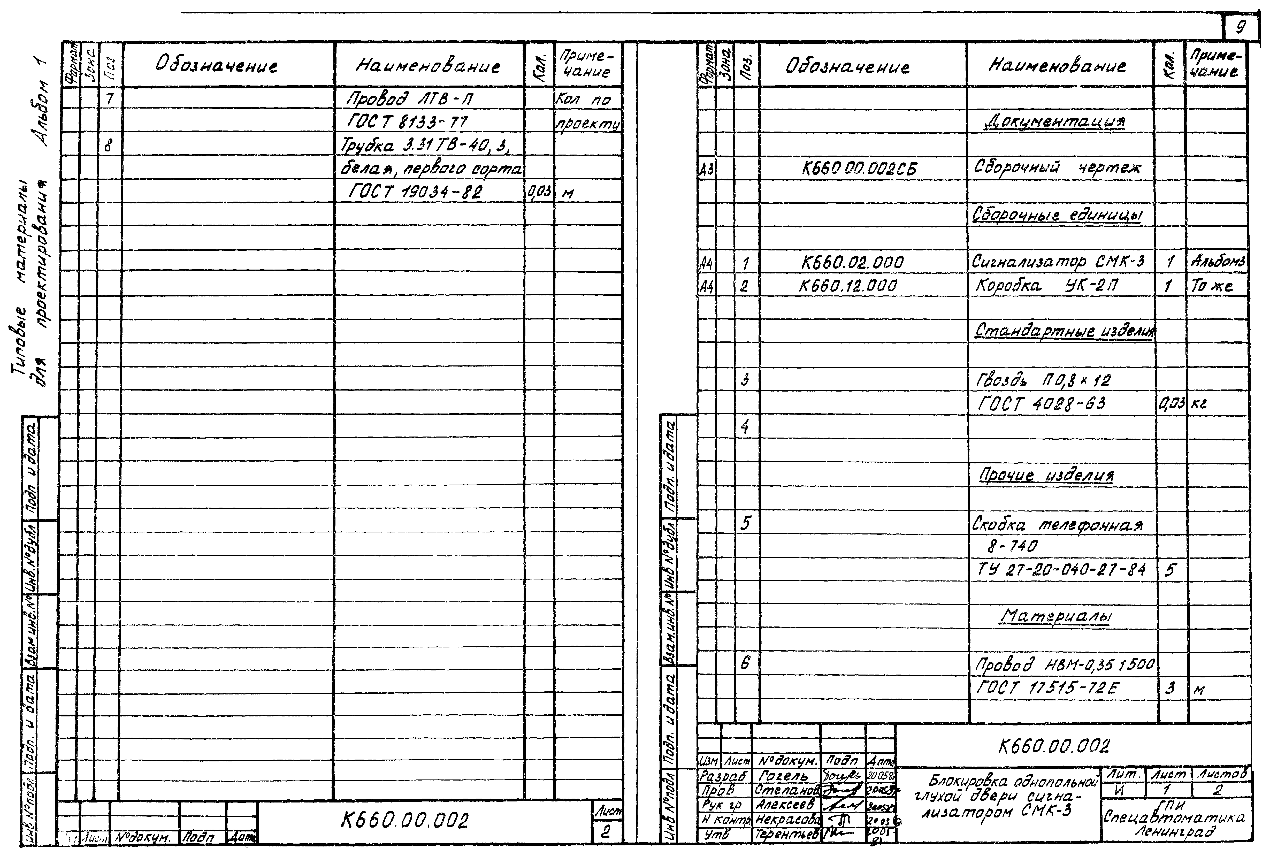 Типовые материалы для проектирования 00-0-4.87