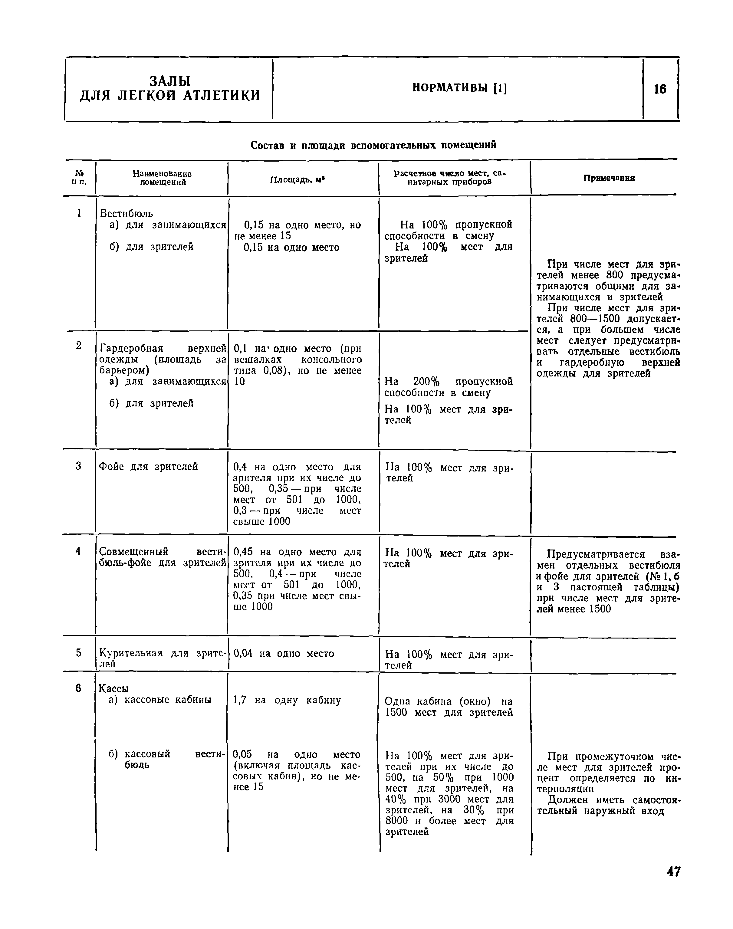 НП 5.3.6-80