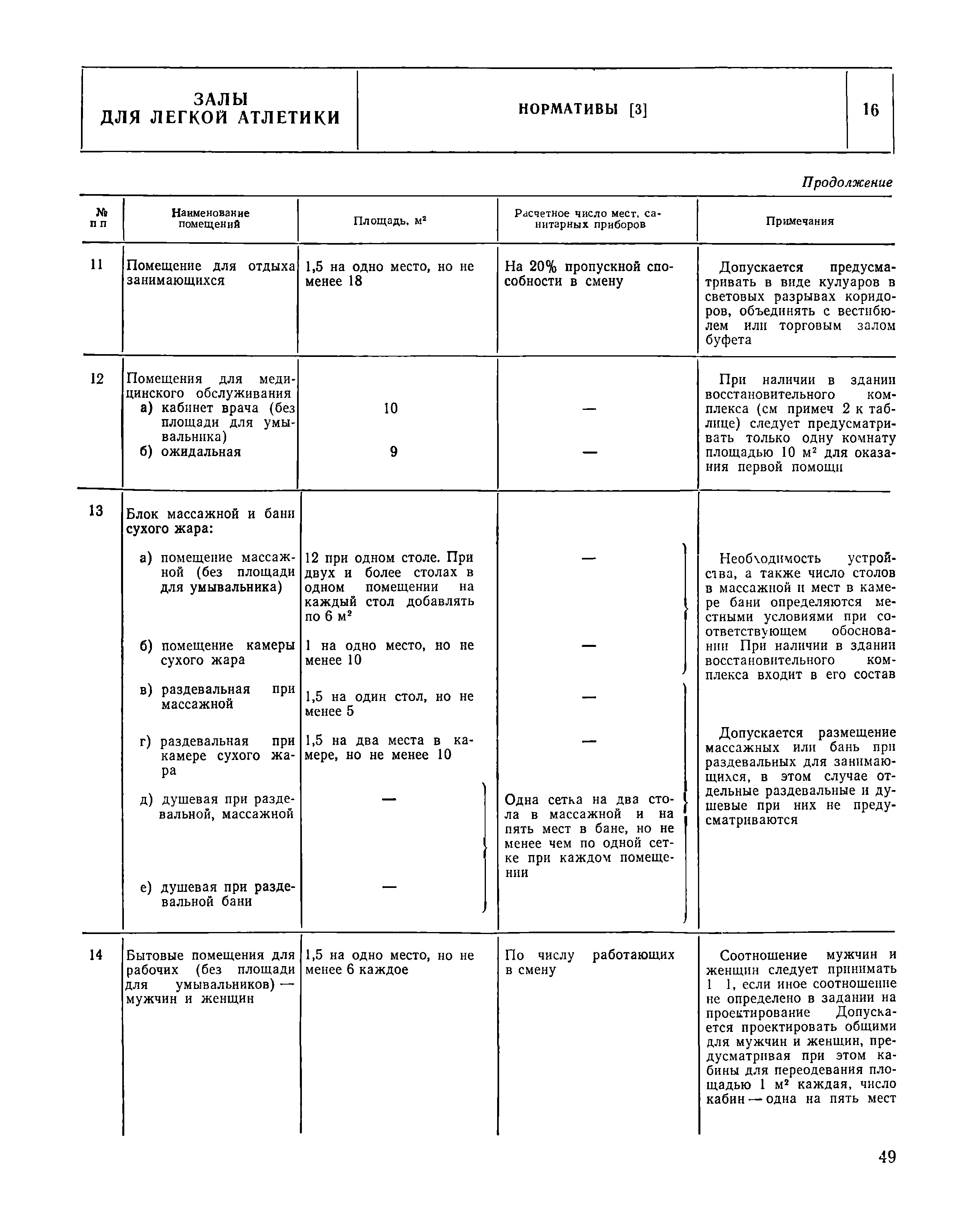 НП 5.3.6-80