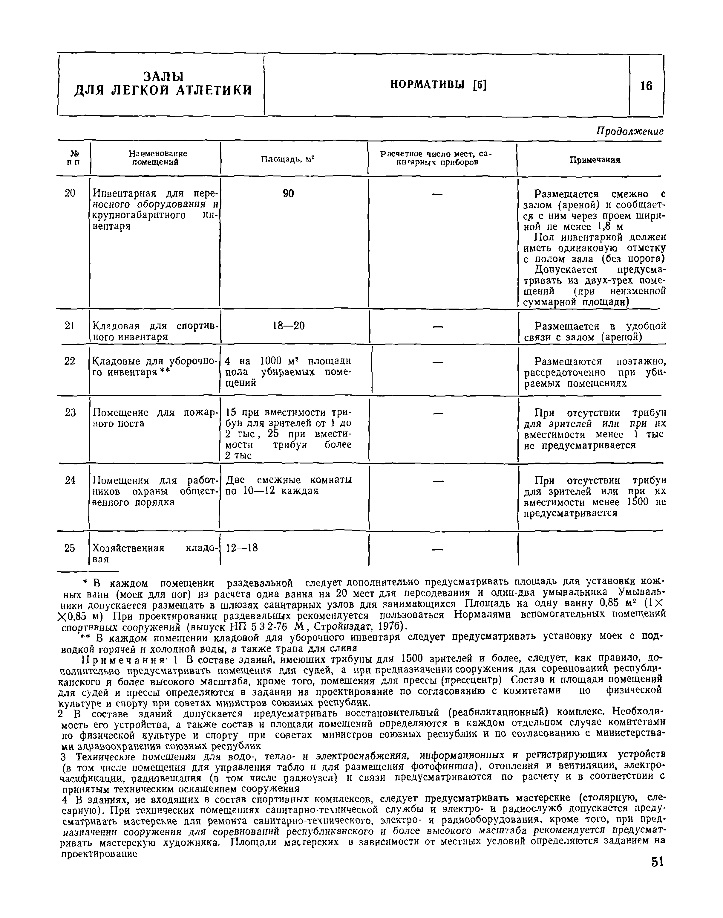 НП 5.3.6-80