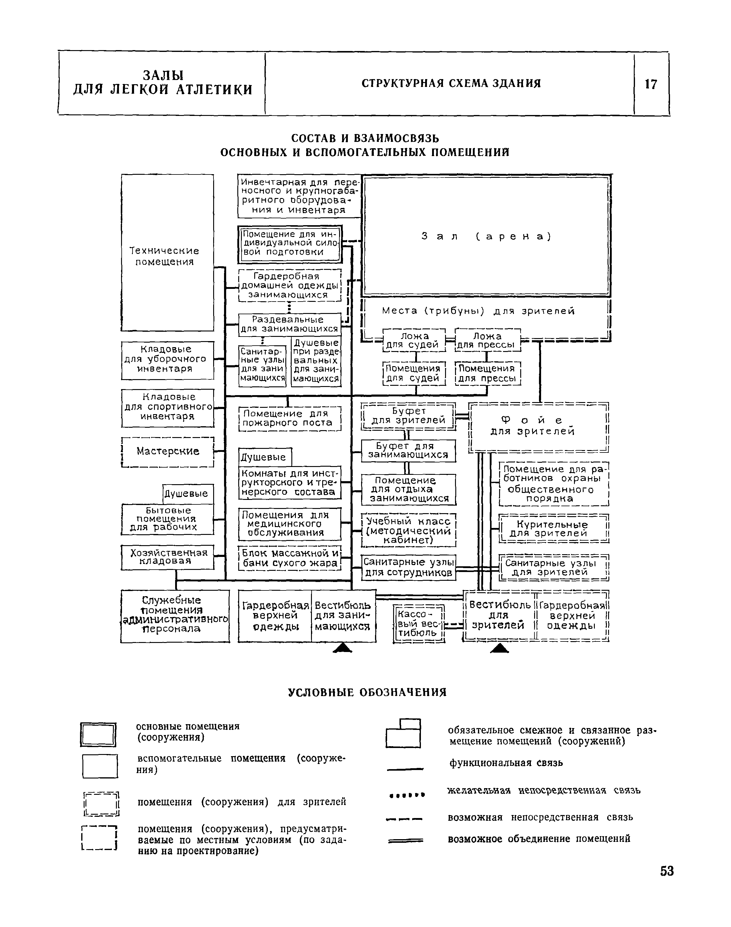 НП 5.3.6-80