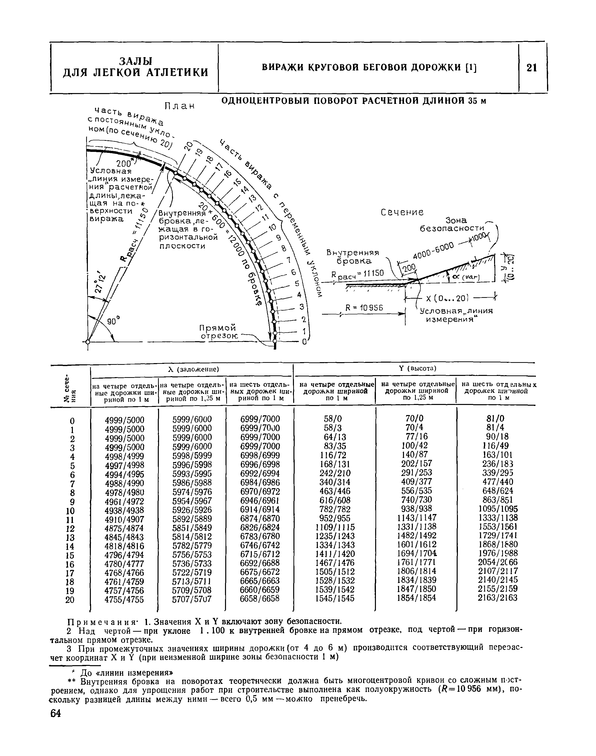 НП 5.3.6-80