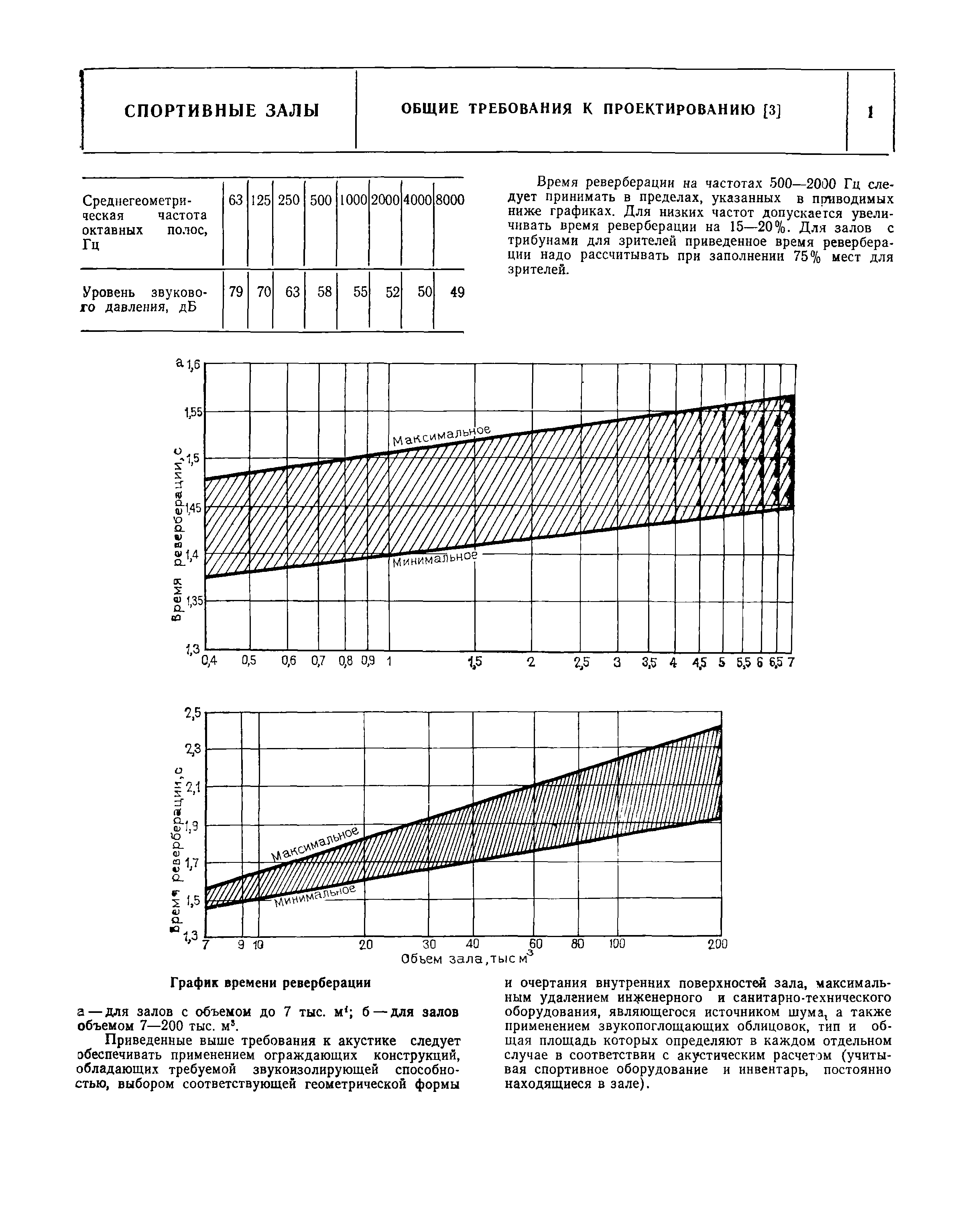 НП 5.3.6-80