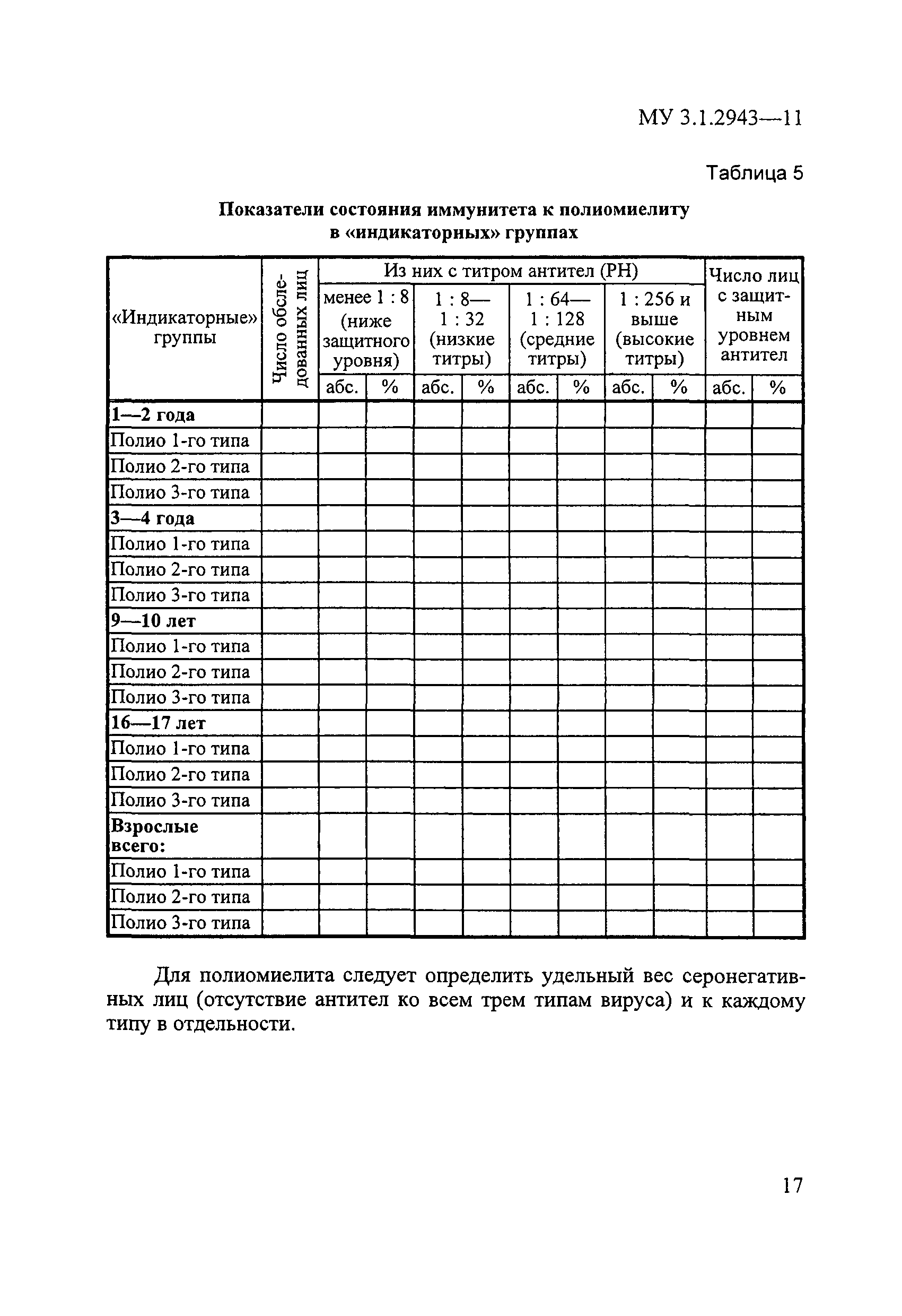 МУ 3.1.2943-11