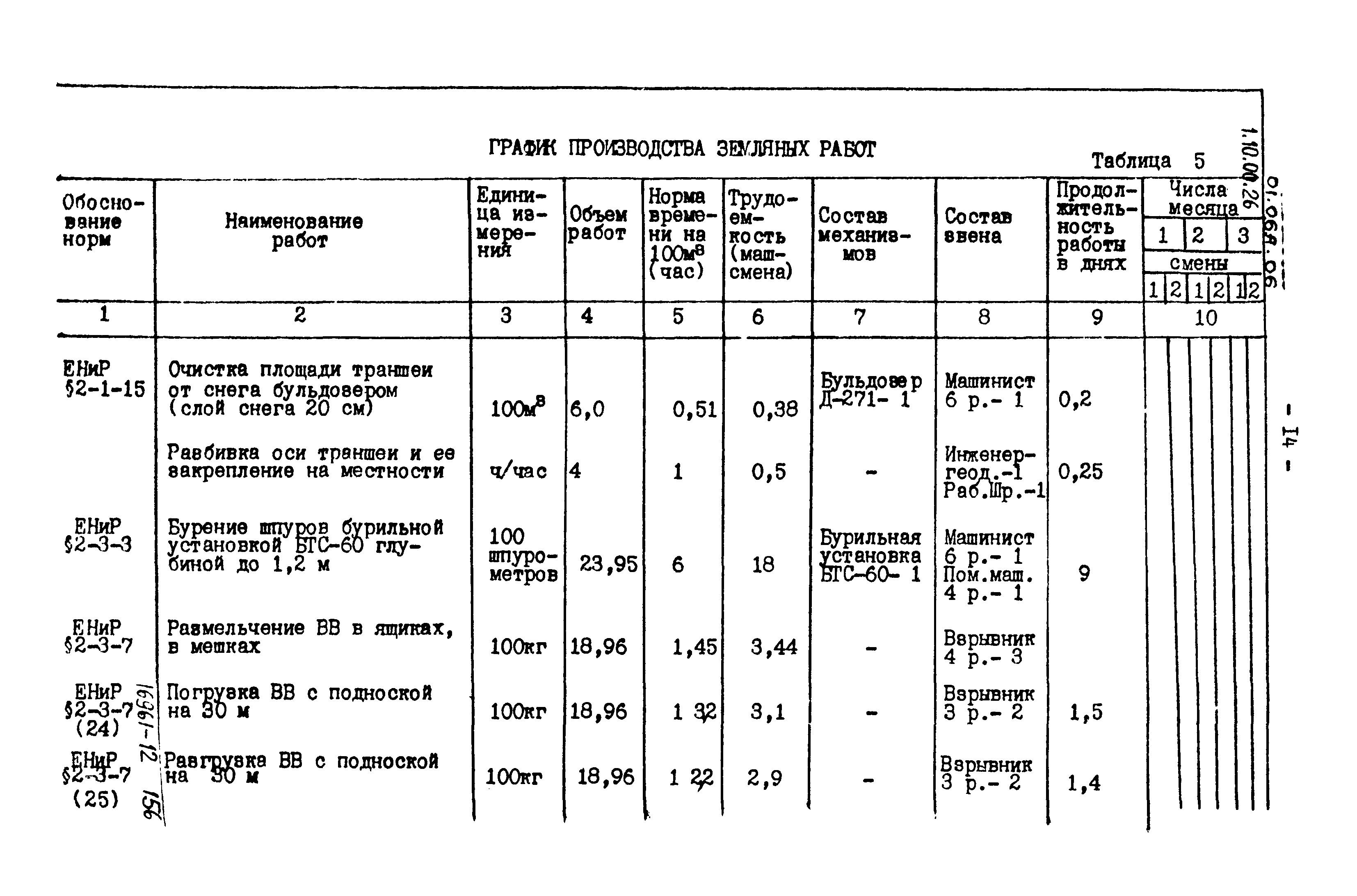 ТТК 01.06А.06