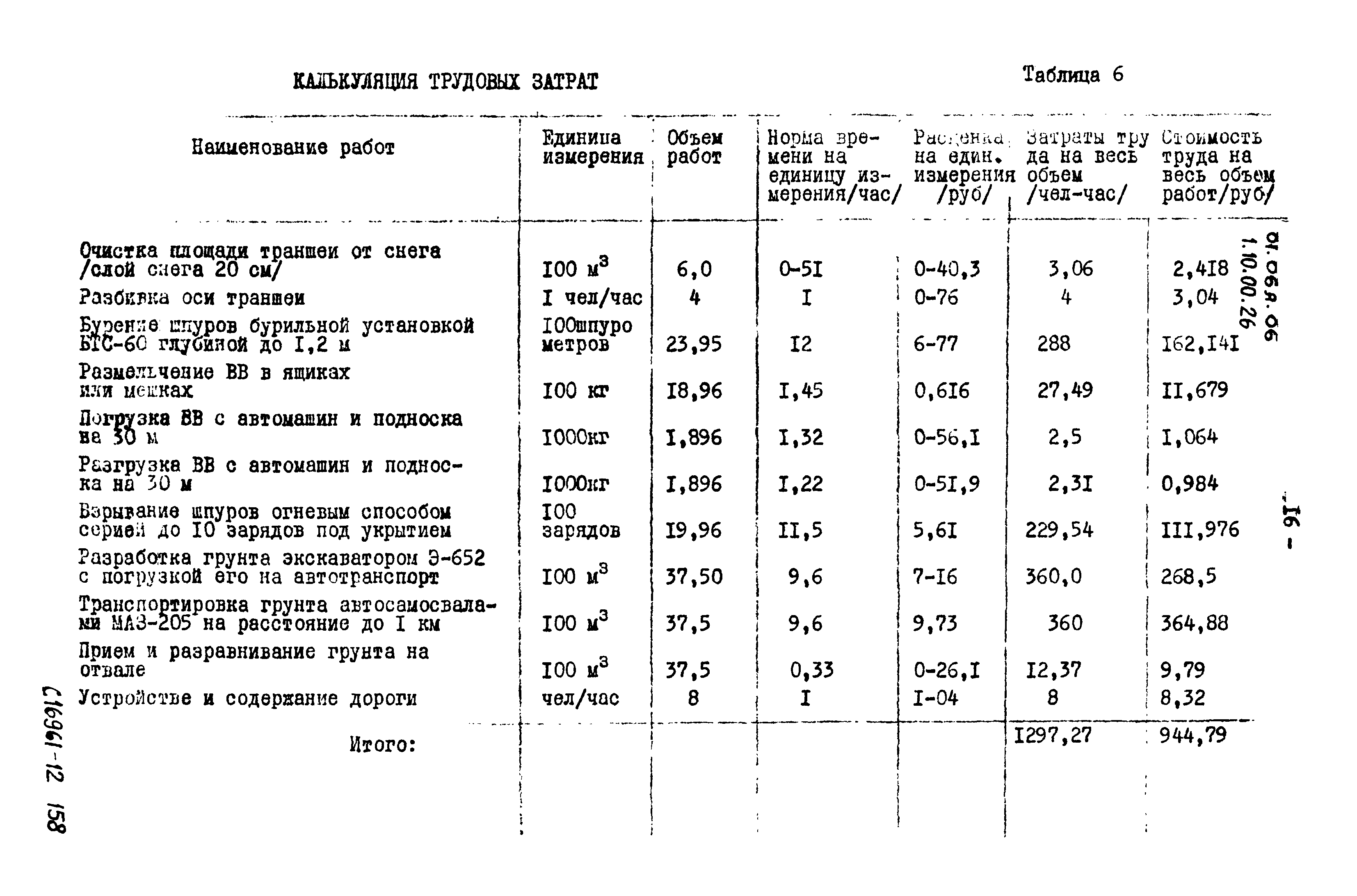 ТТК 01.06А.06