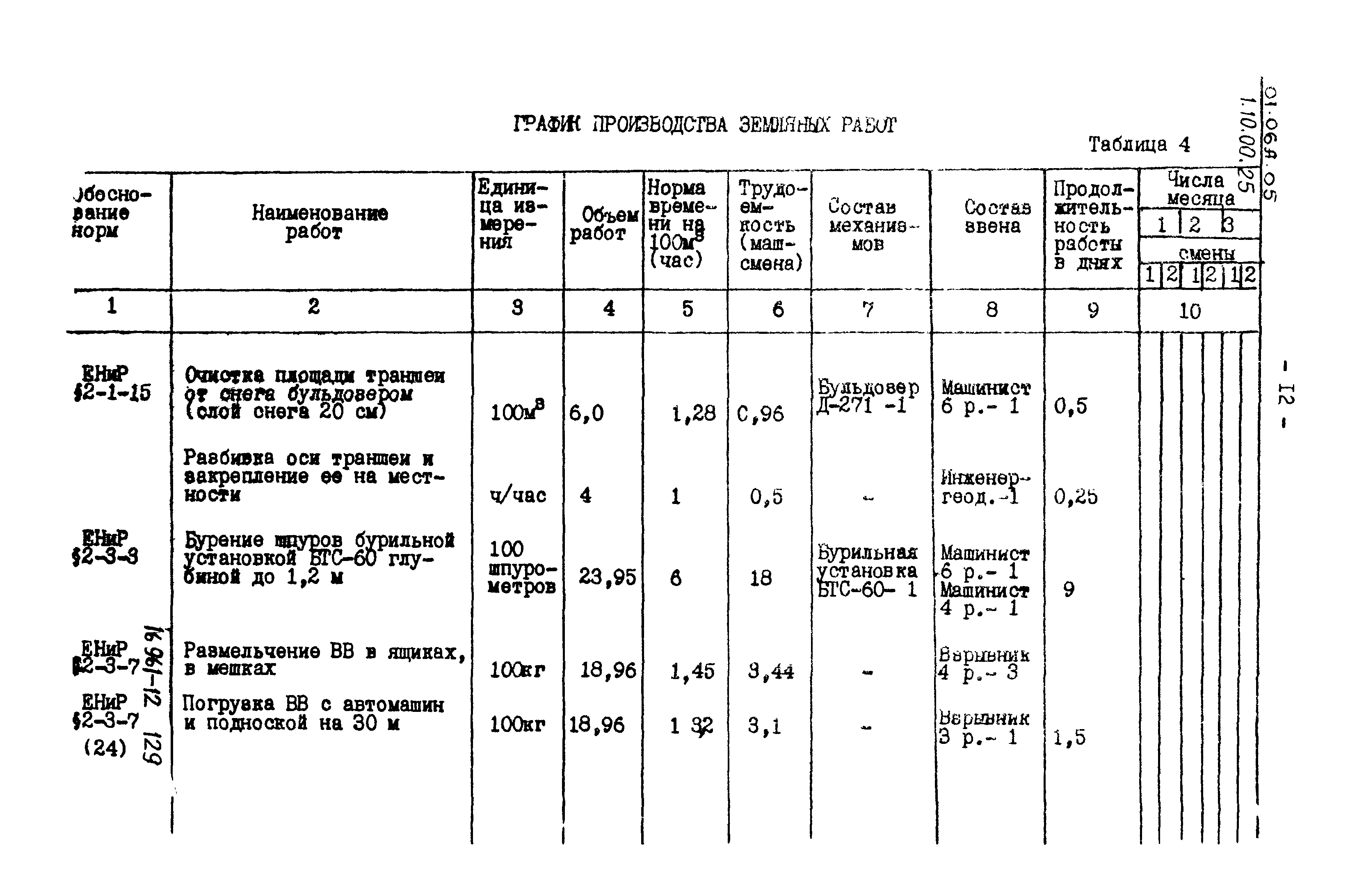 ТТК 01.06А.05