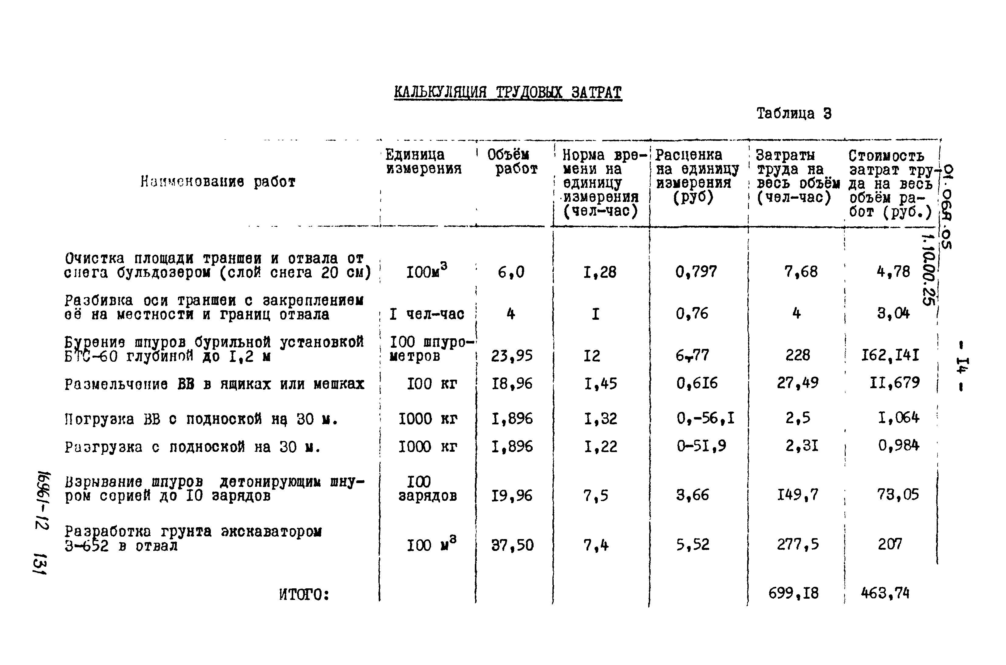 ТТК 01.06А.05