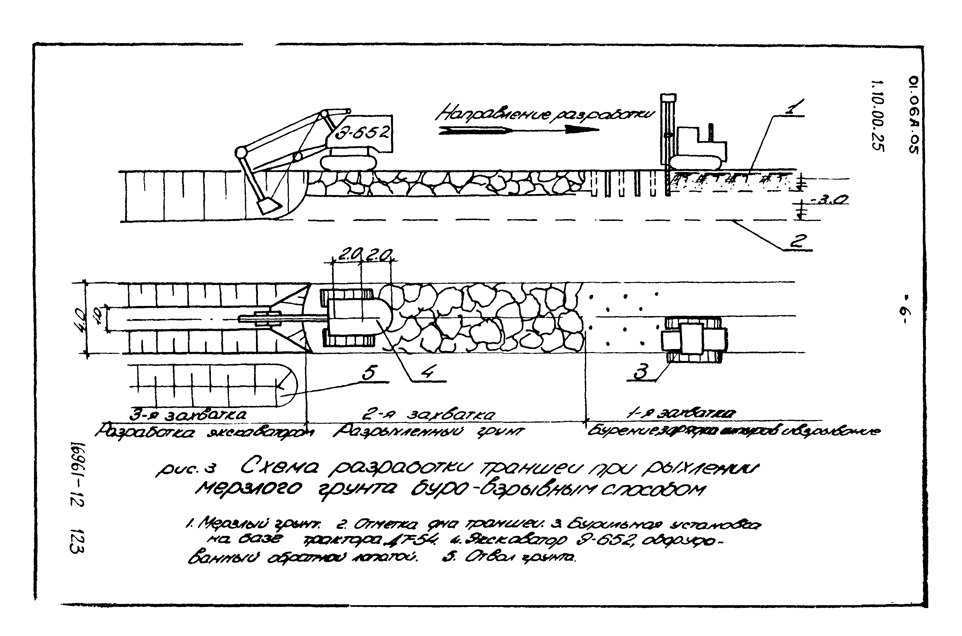 ТТК 01.06А.05