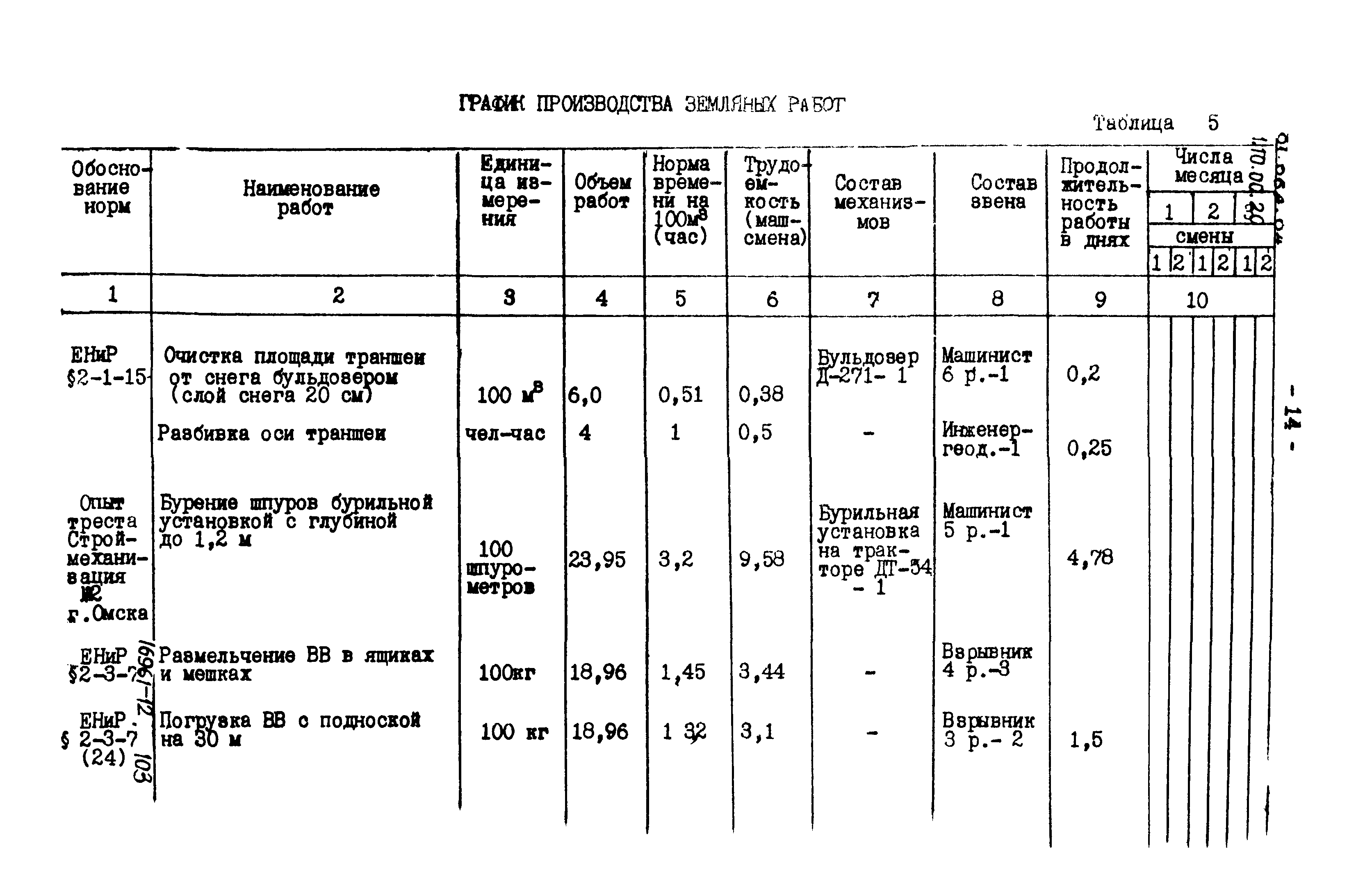 ТТК 01.06А.04