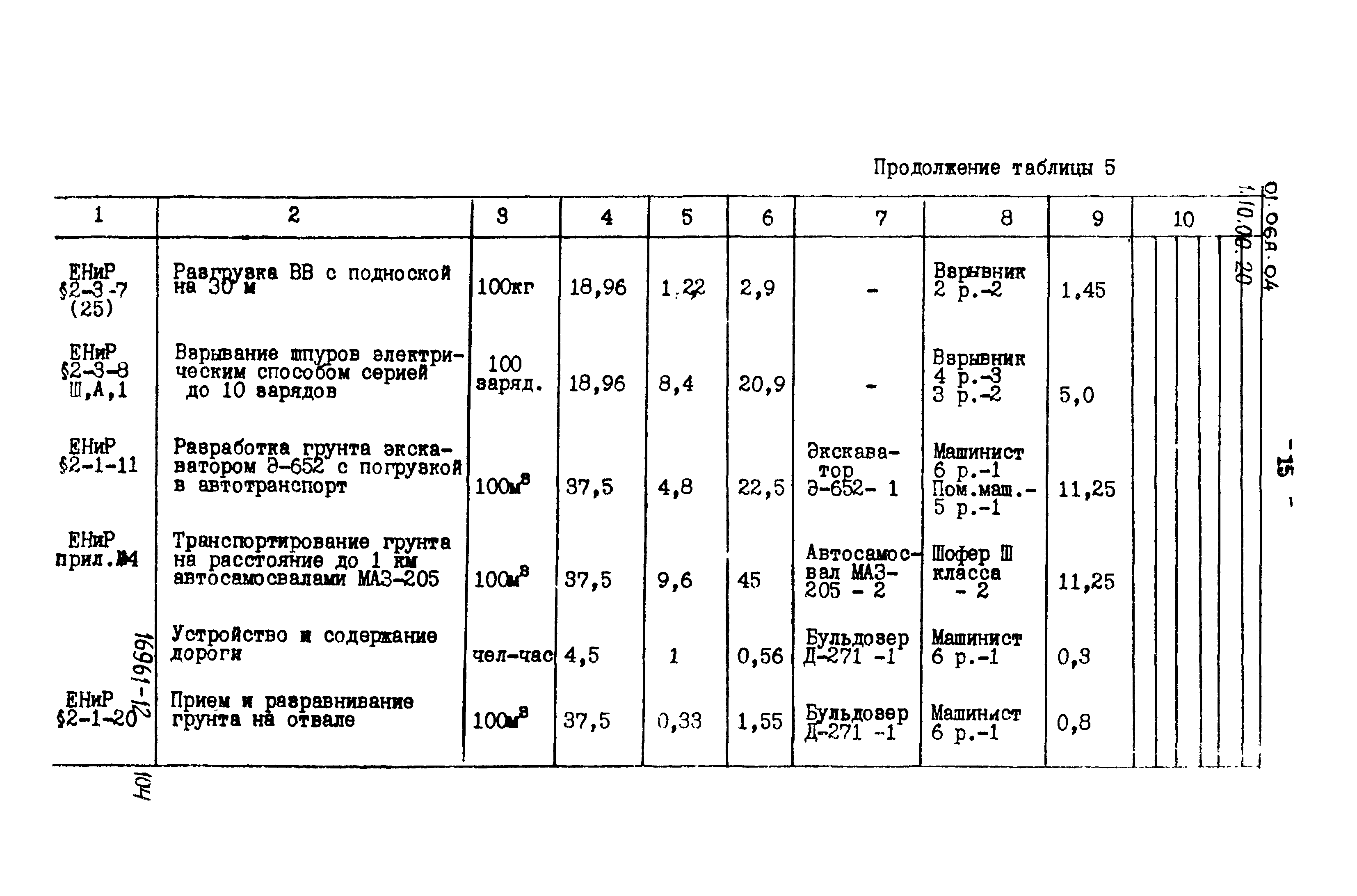 ТТК 01.06А.04