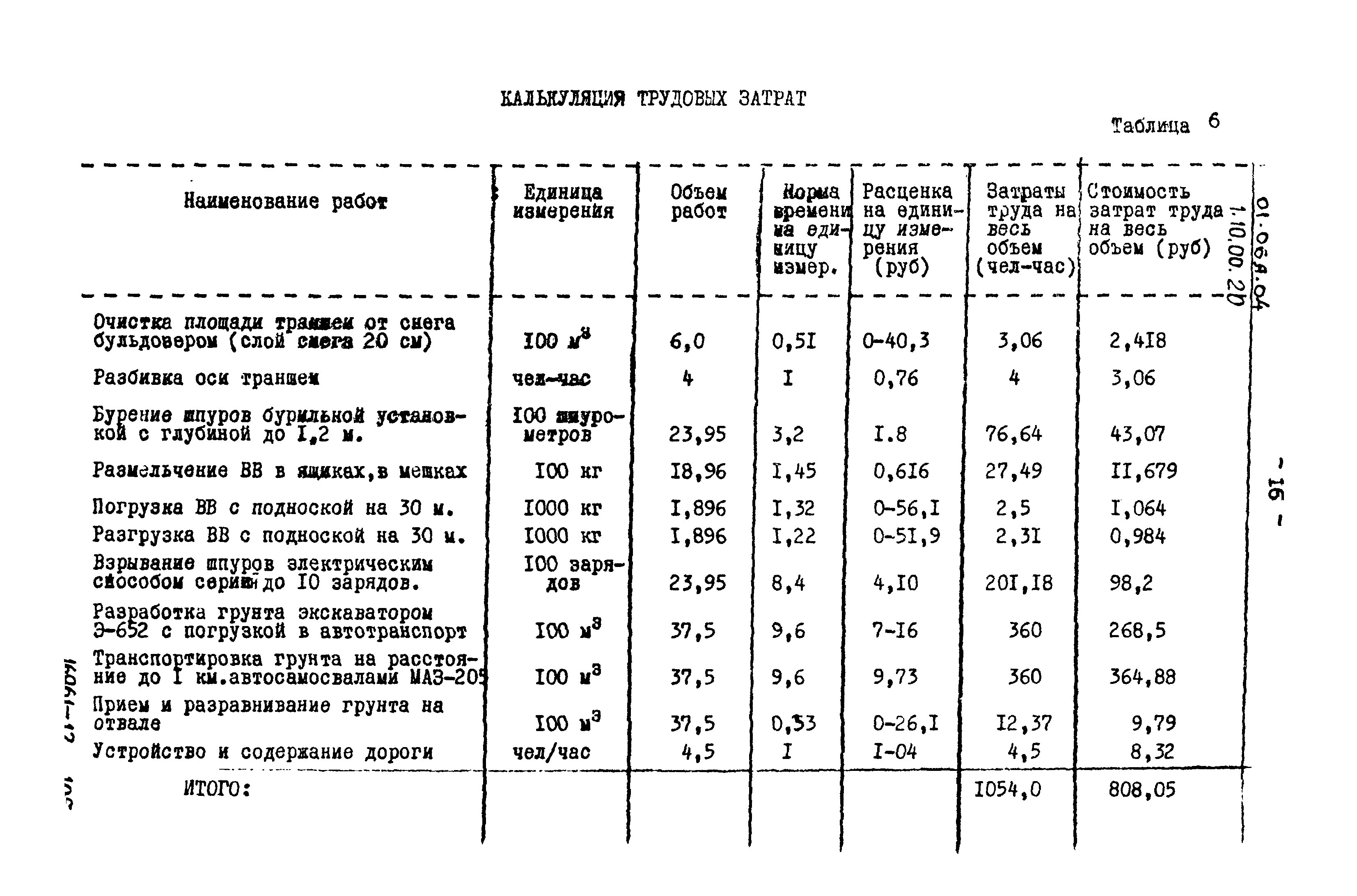 ТТК 01.06А.04