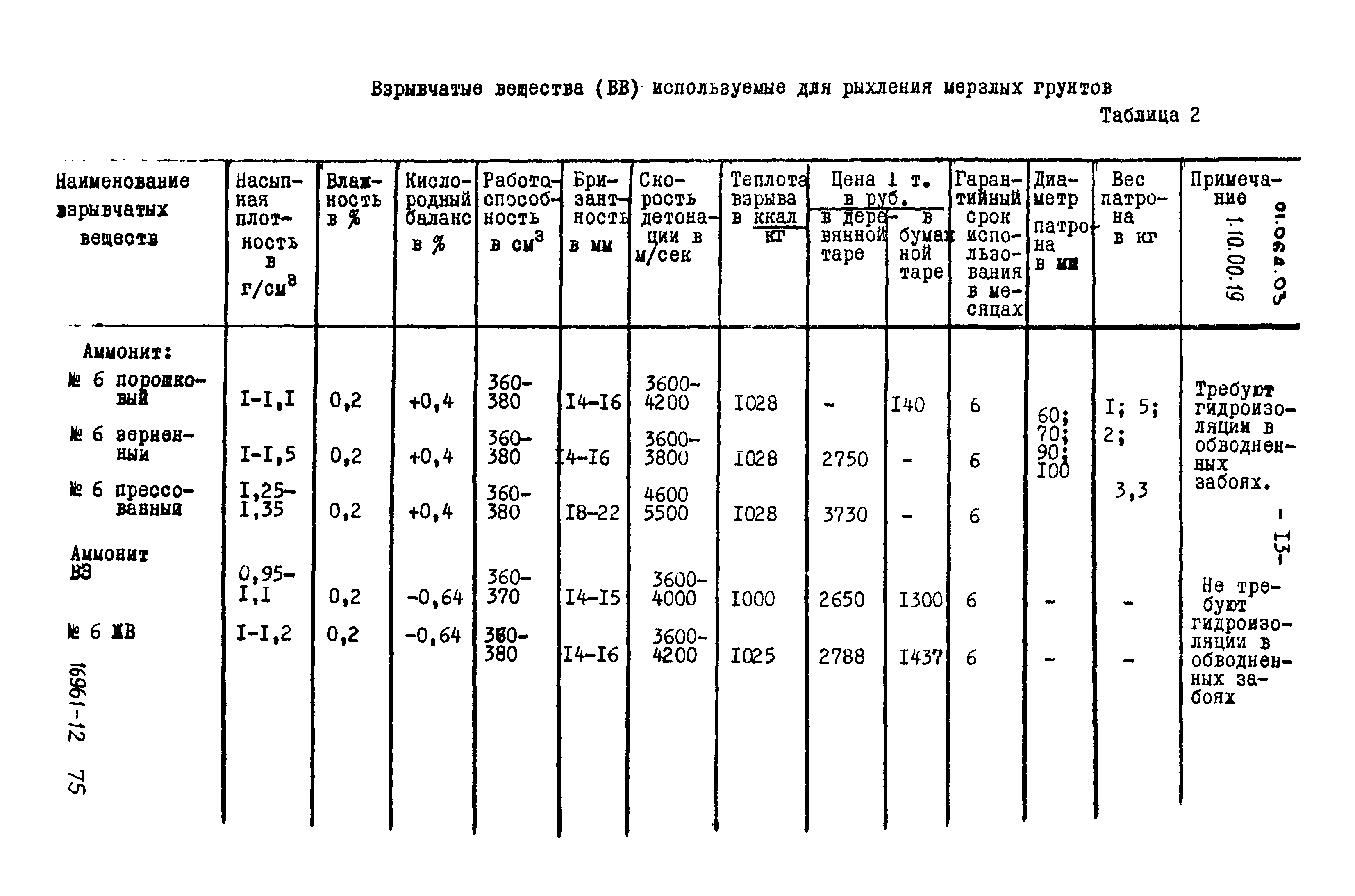 ТТК 01.06А.03