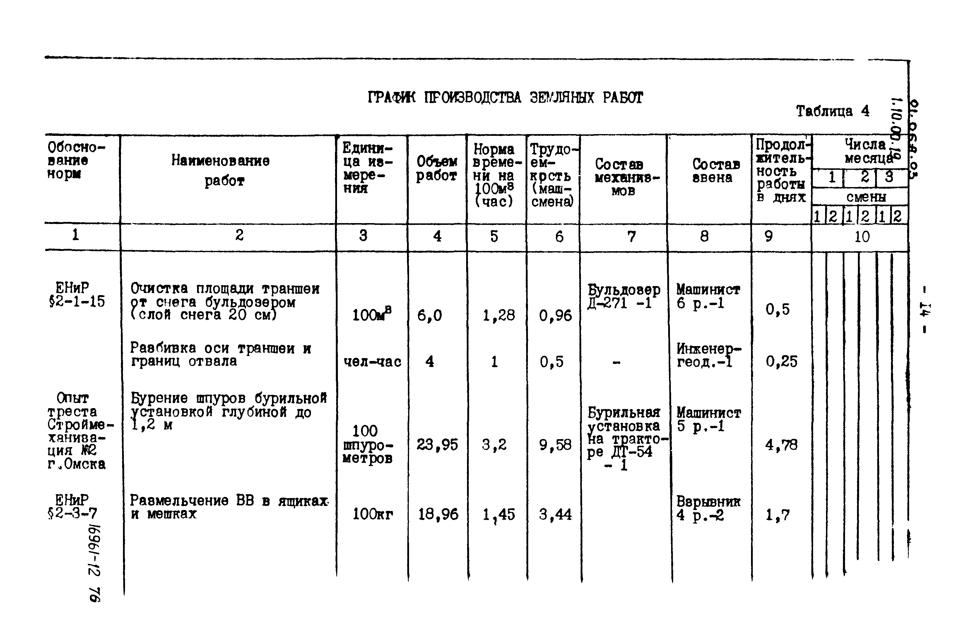 ТТК 01.06А.03