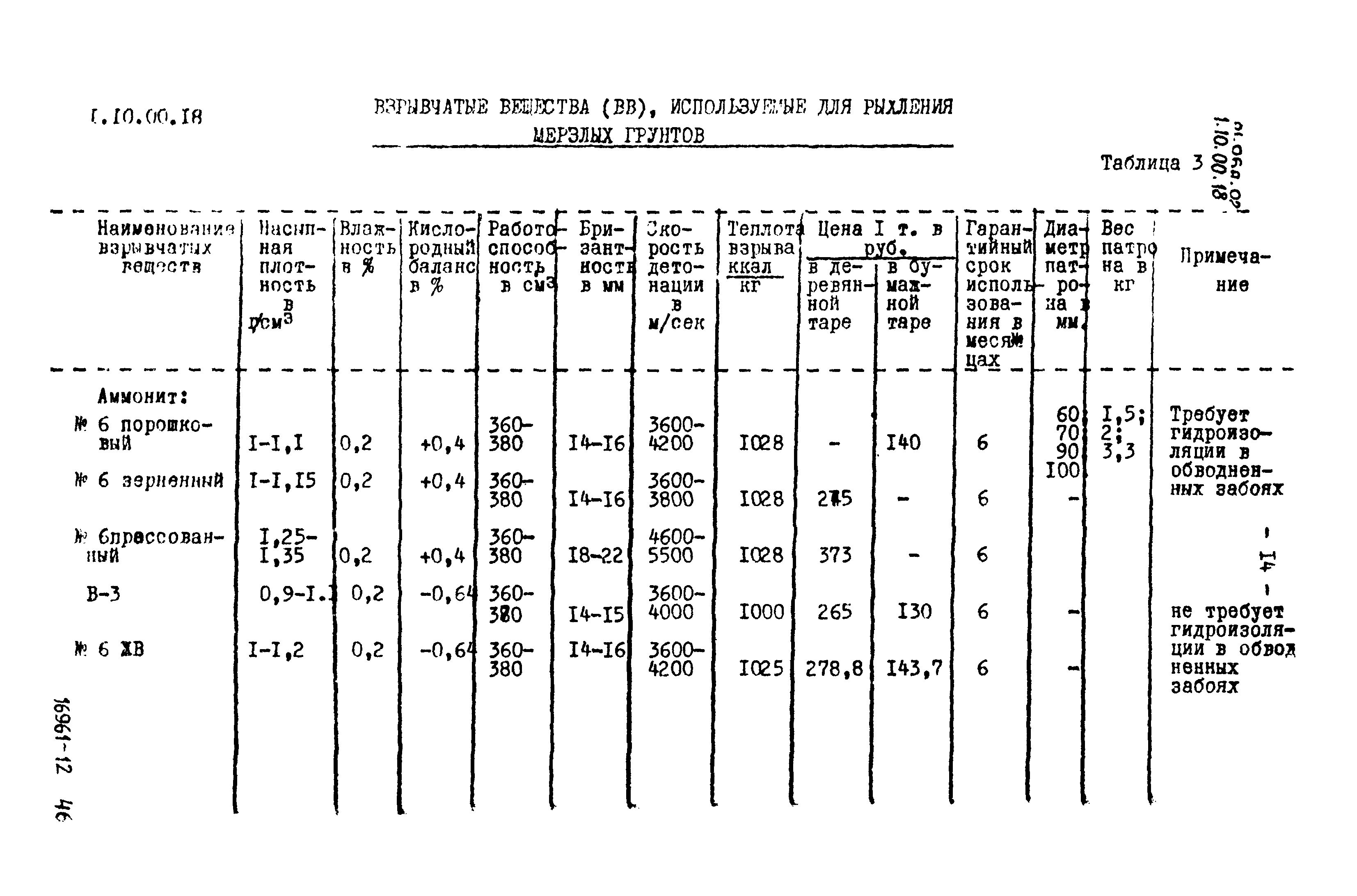 ТТК 01.06А.02