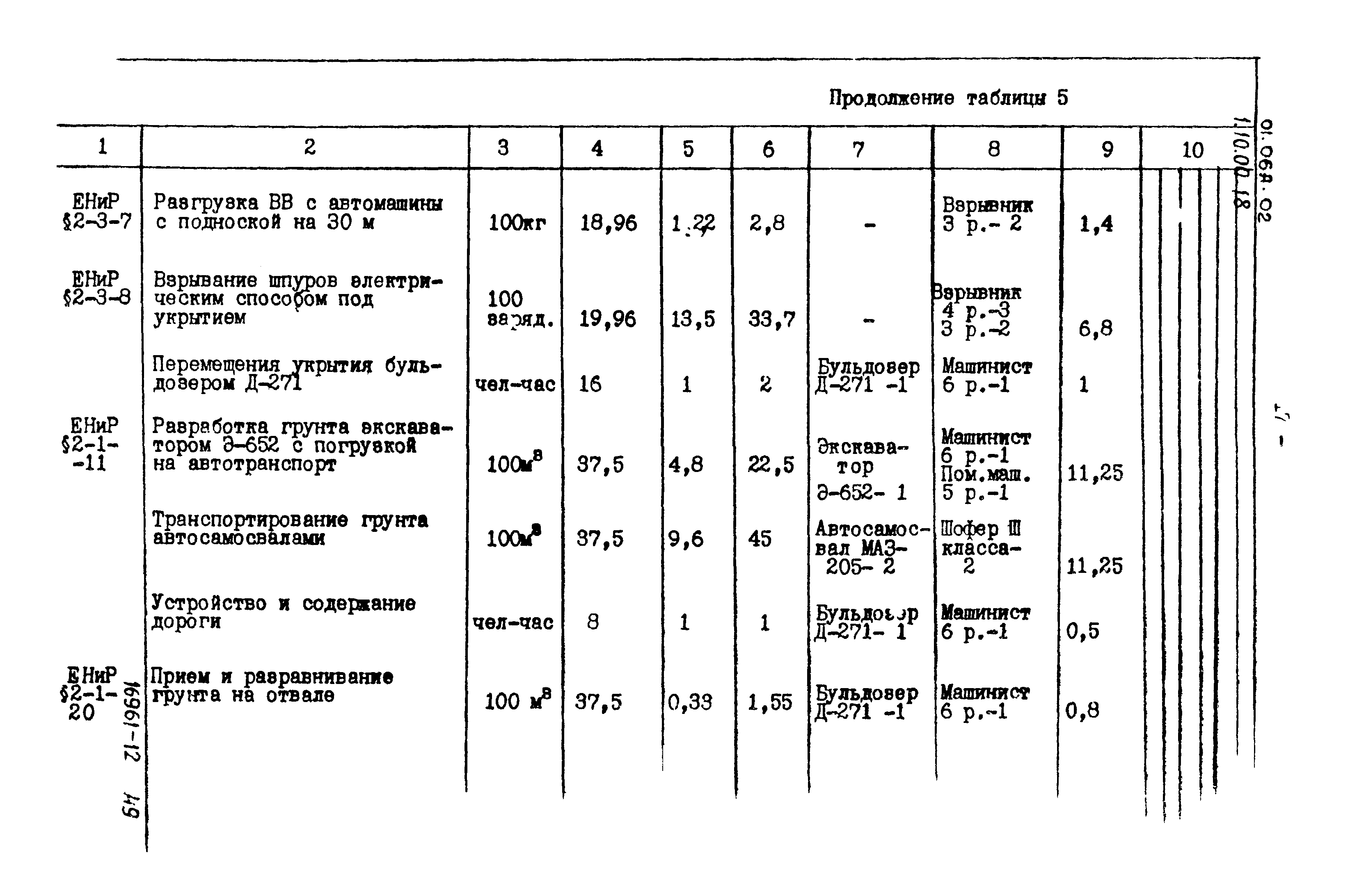 ТТК 01.06А.02