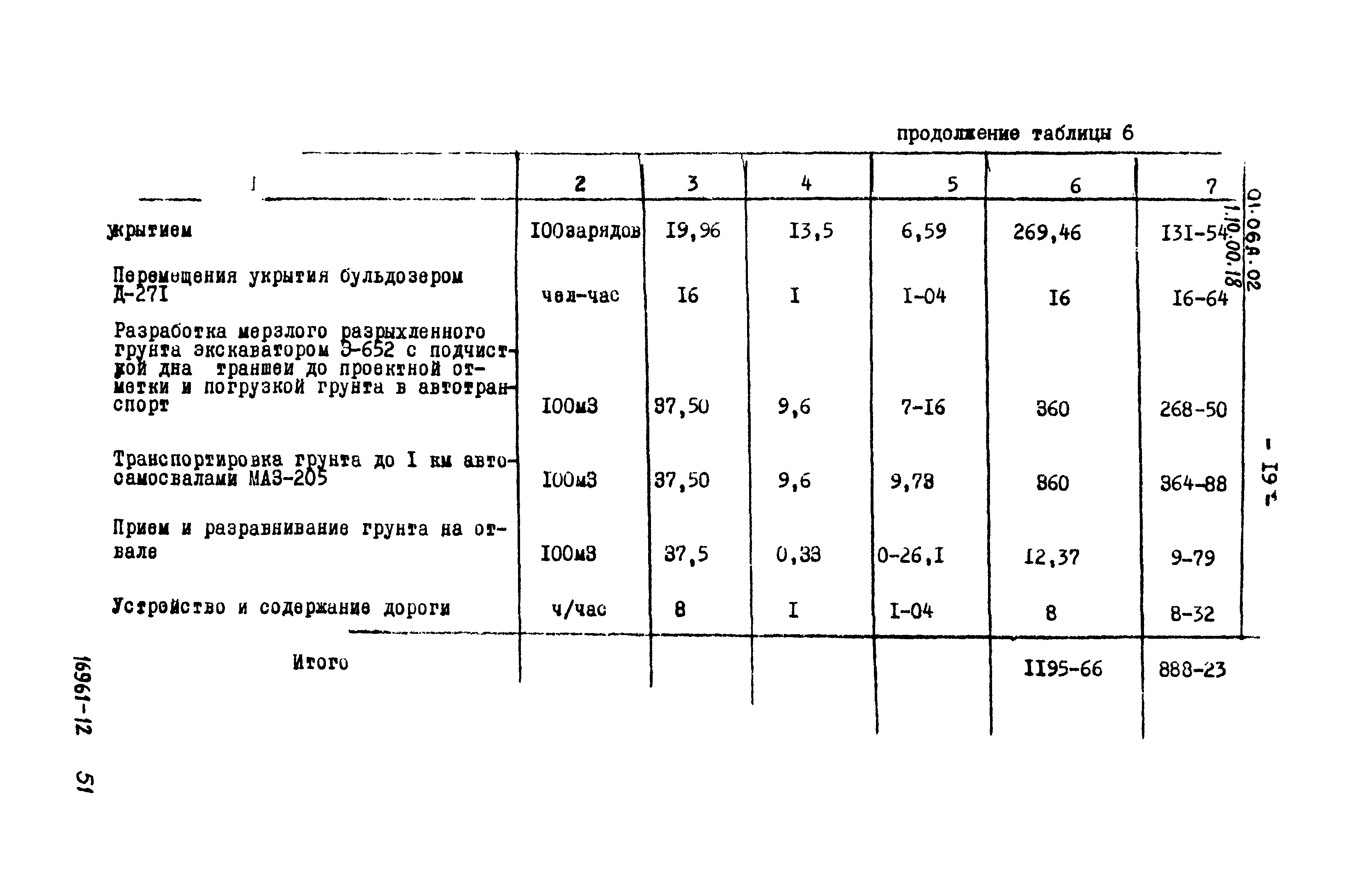 ТТК 01.06А.02