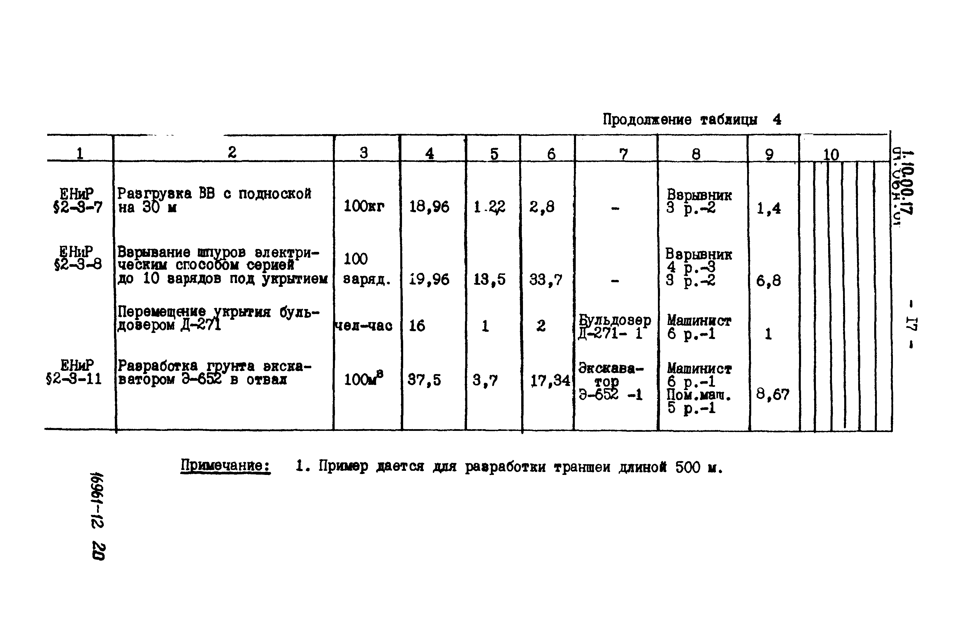 ТТК 01.06А.01