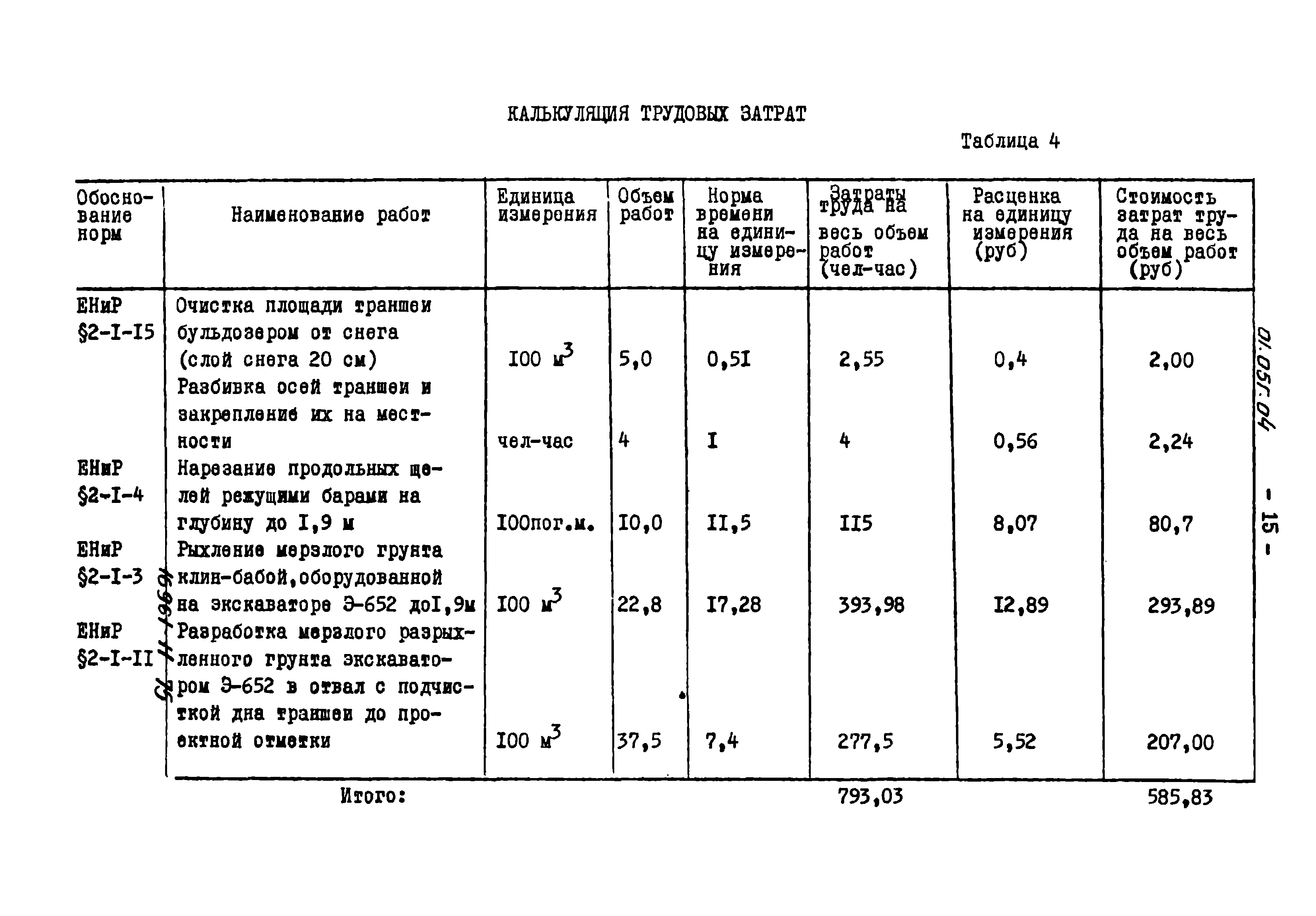 ТТК 01.05Г.04